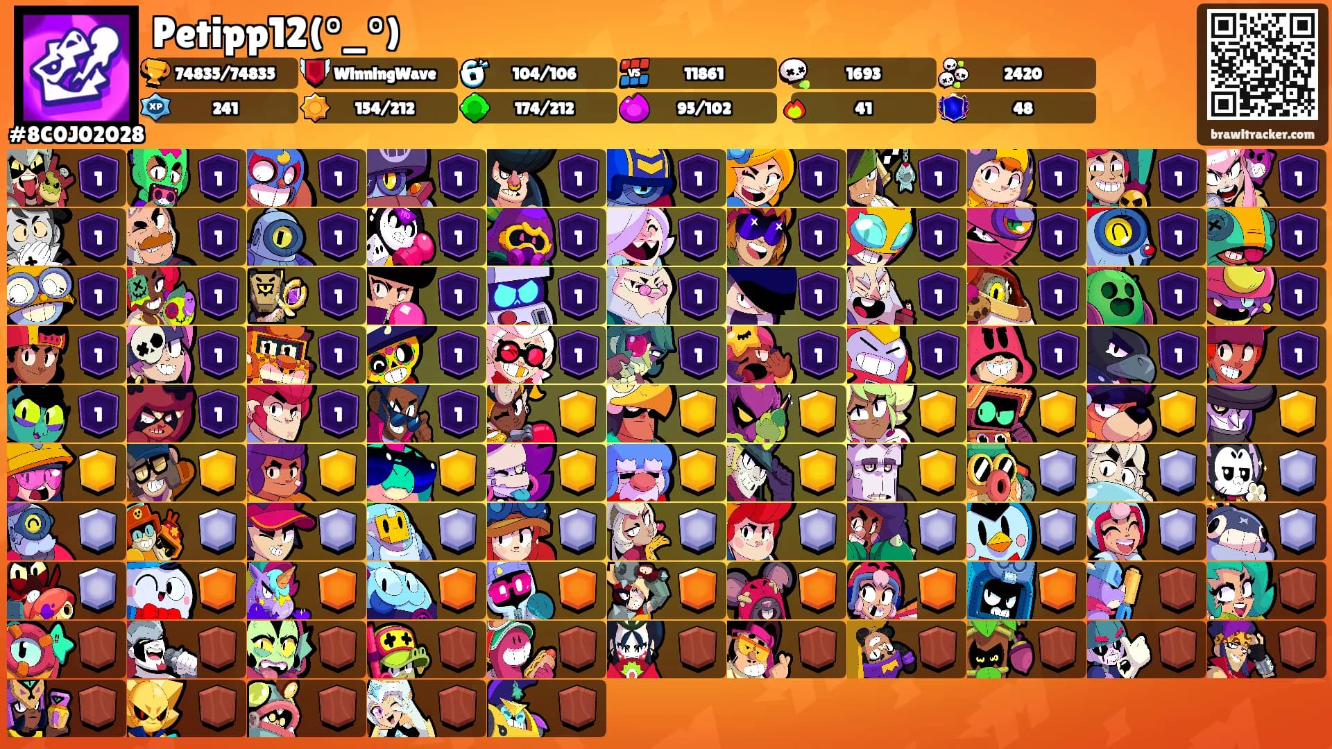 Petipp12(°_°)'s Ranks