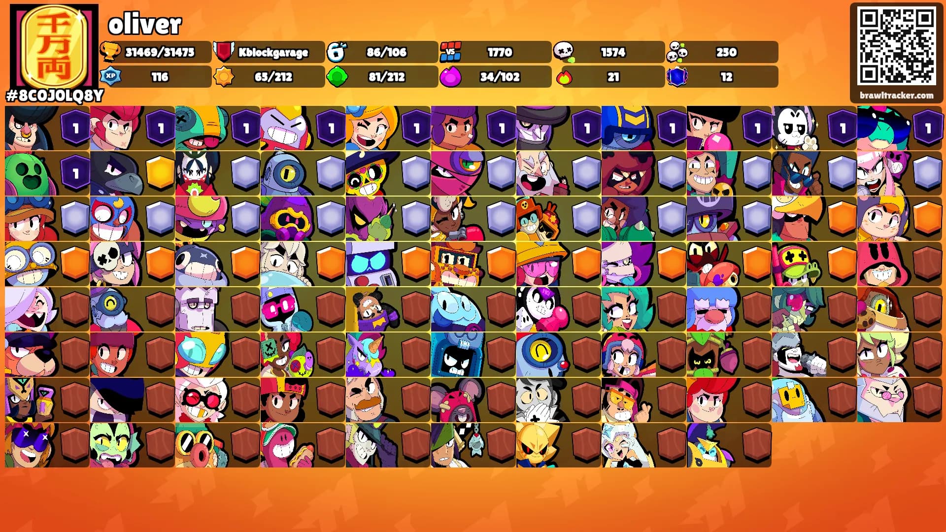 oliver's Ranks