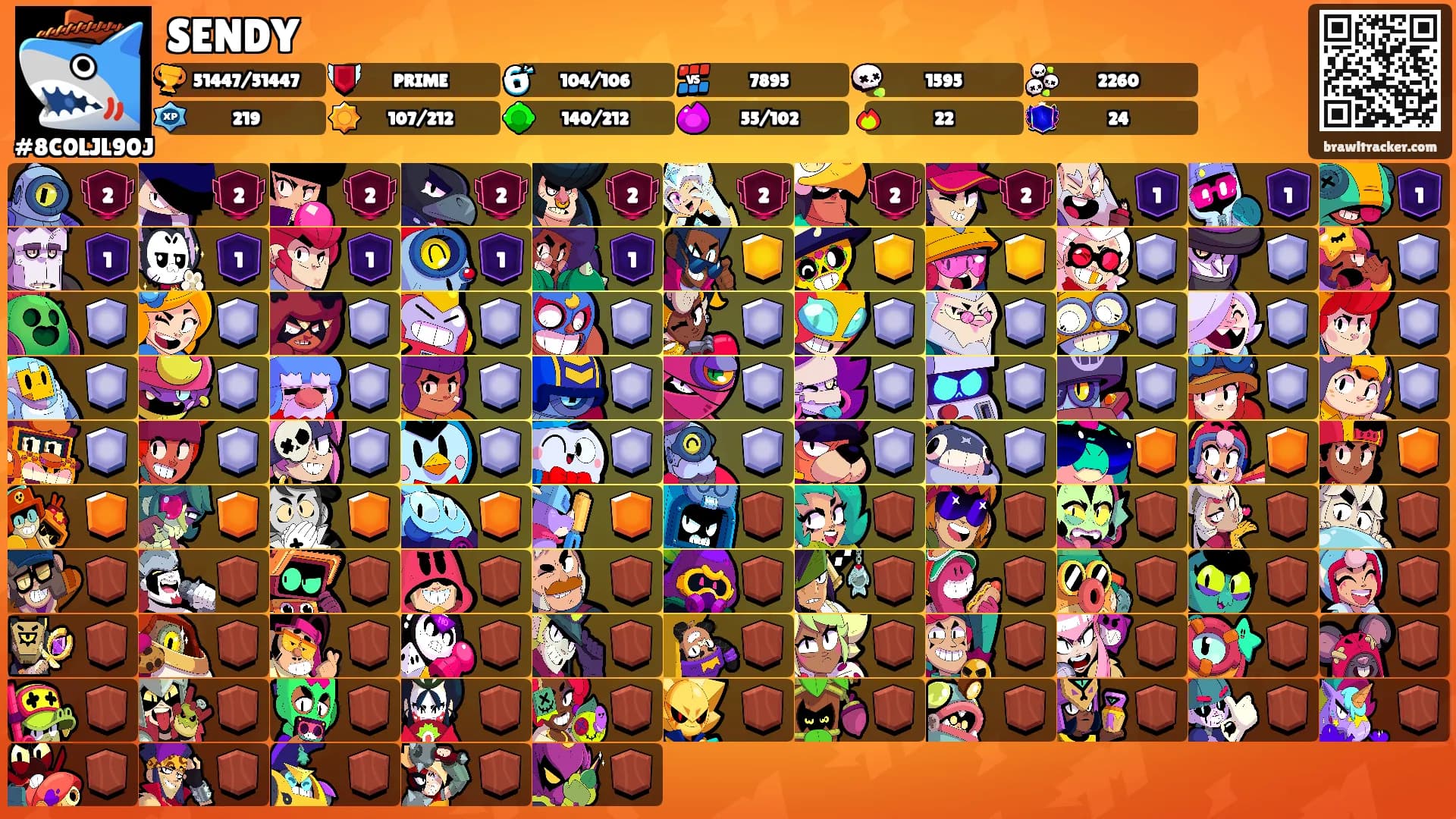 SENDY's Ranks