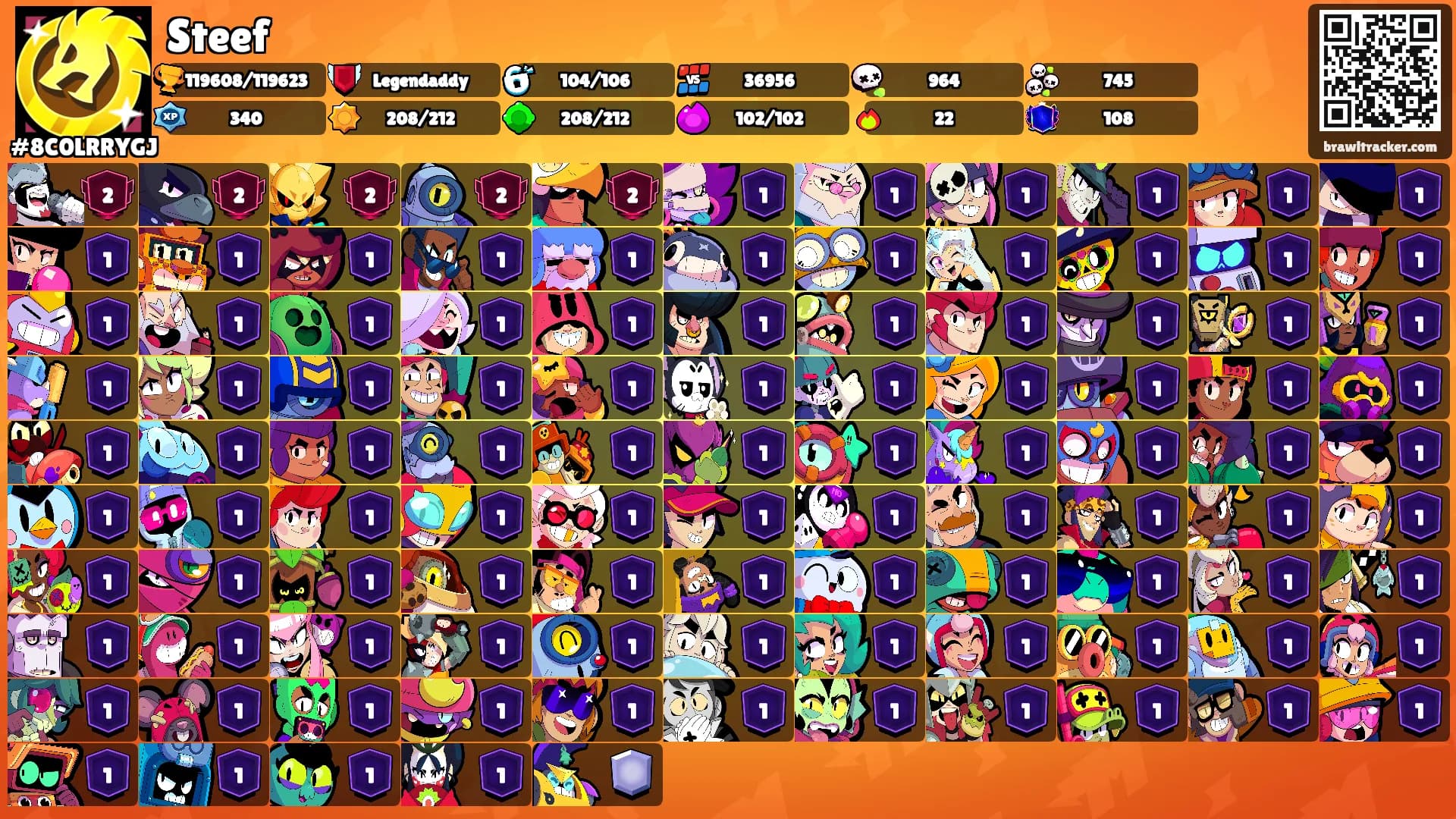 Steef's Ranks