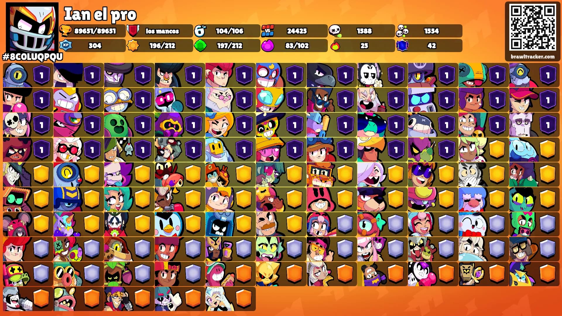 Ian el pro's Ranks