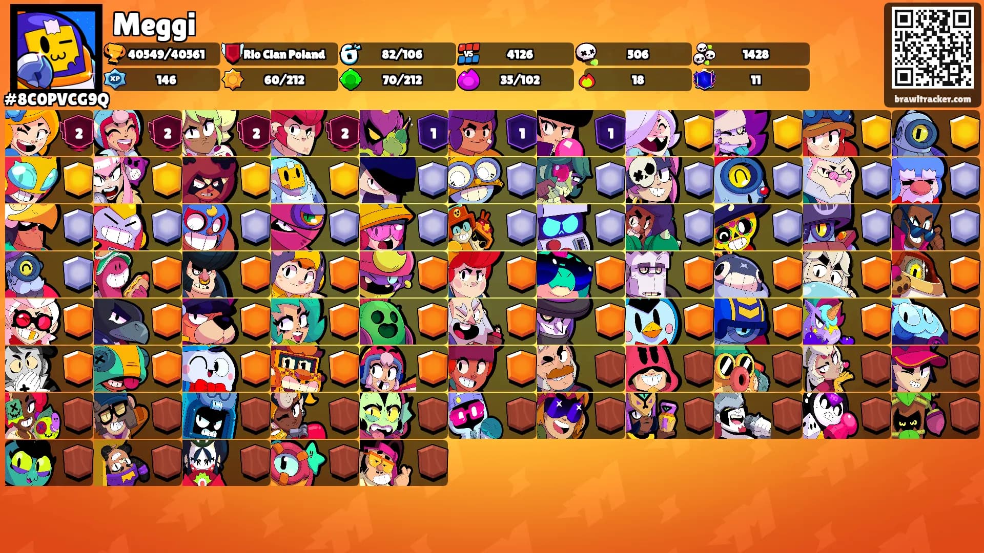Meggi's Ranks