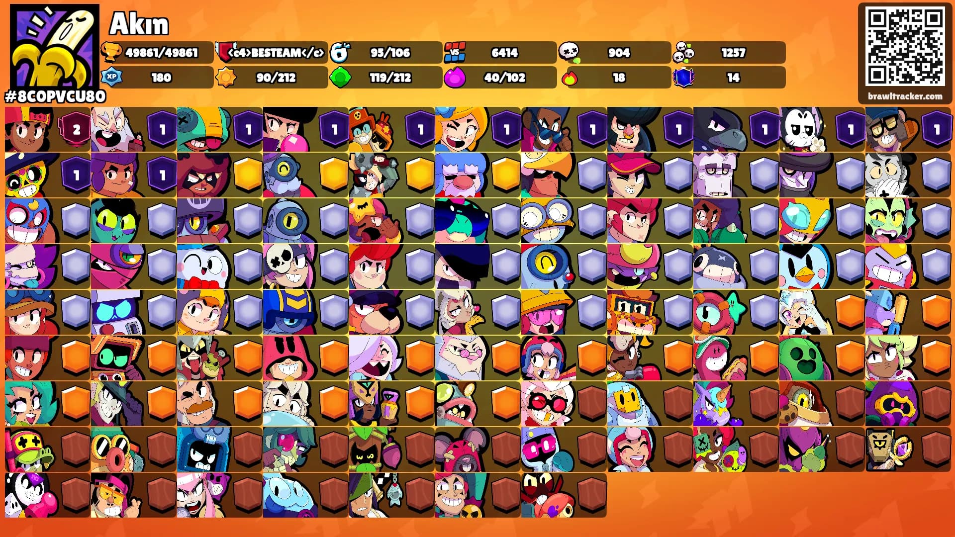 Akın's Ranks