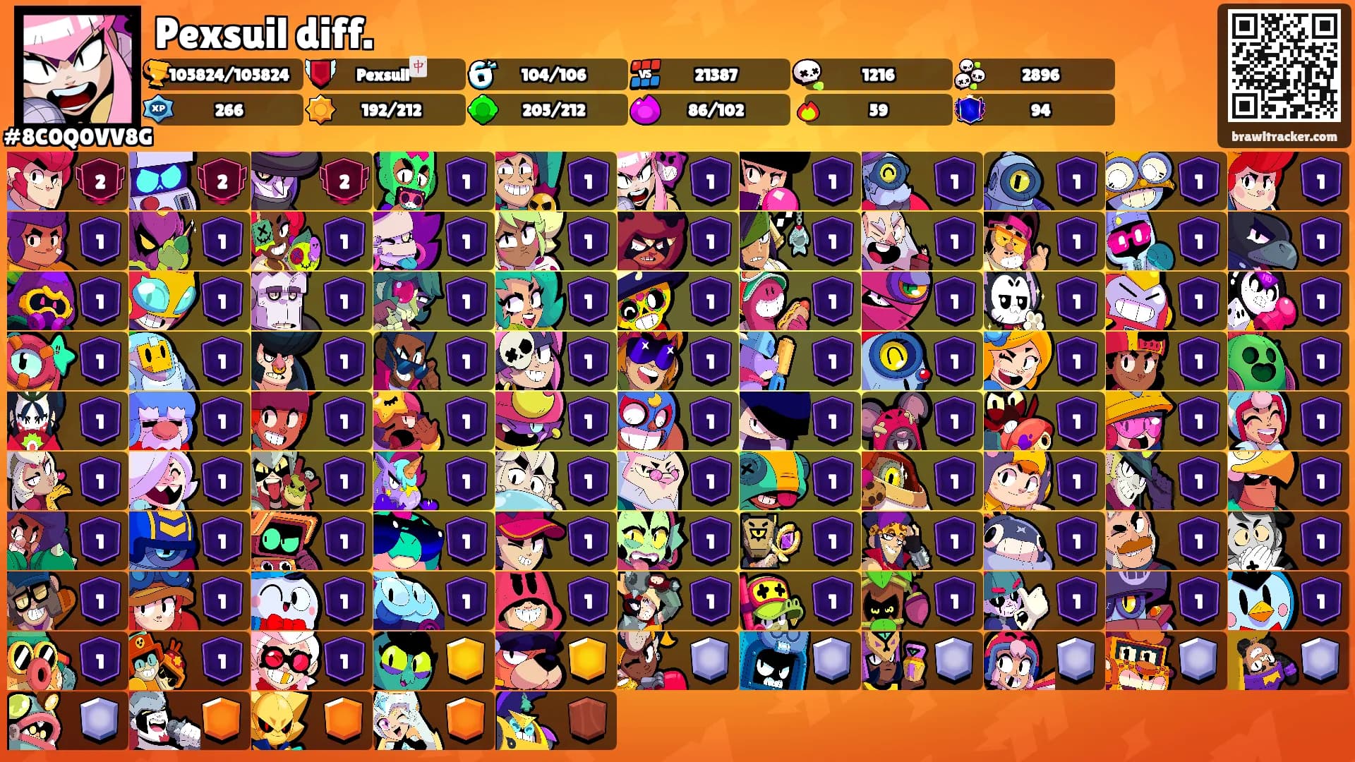 Pexsuil diff.'s Ranks
