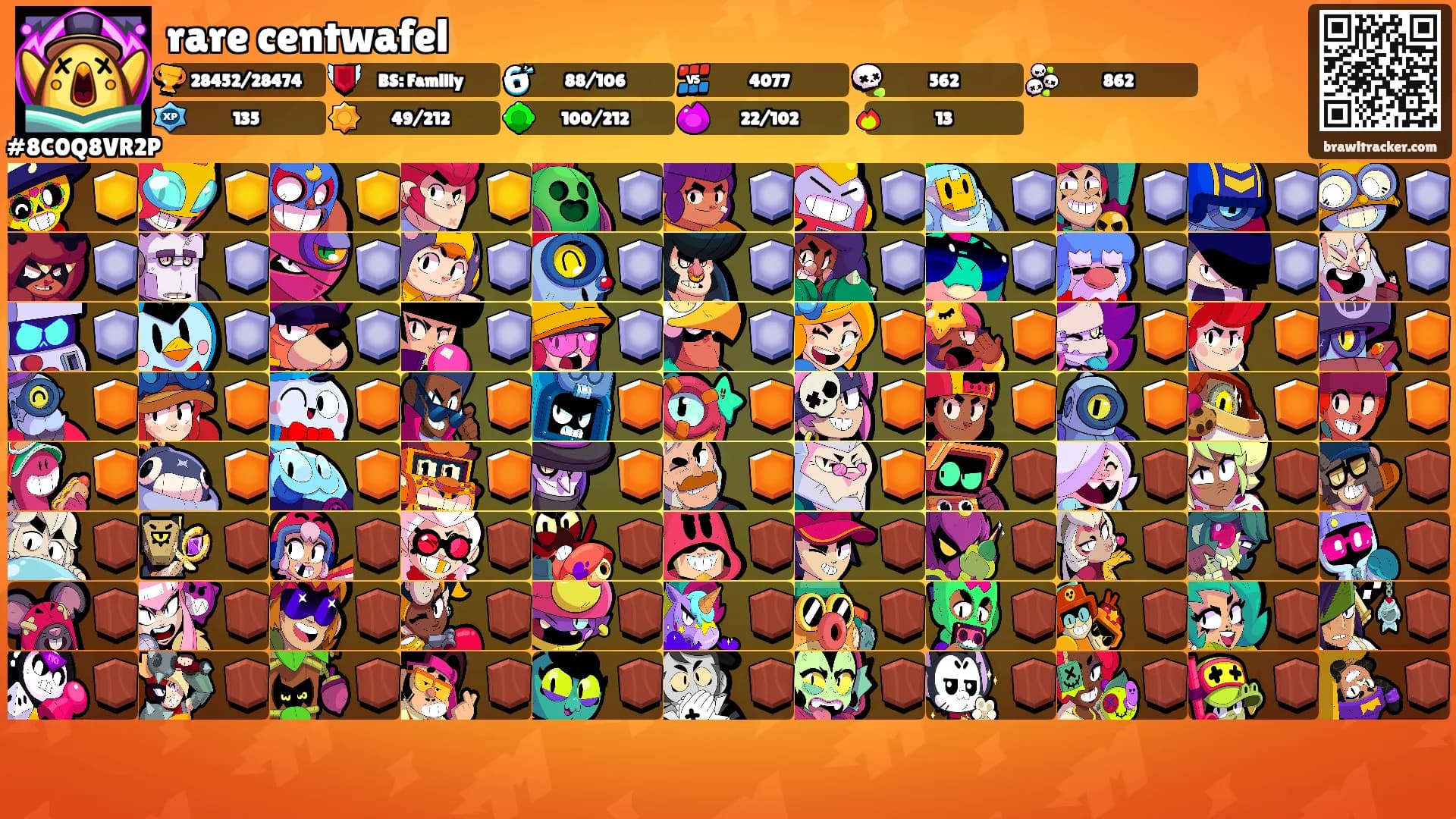 rare centwafel's Ranks