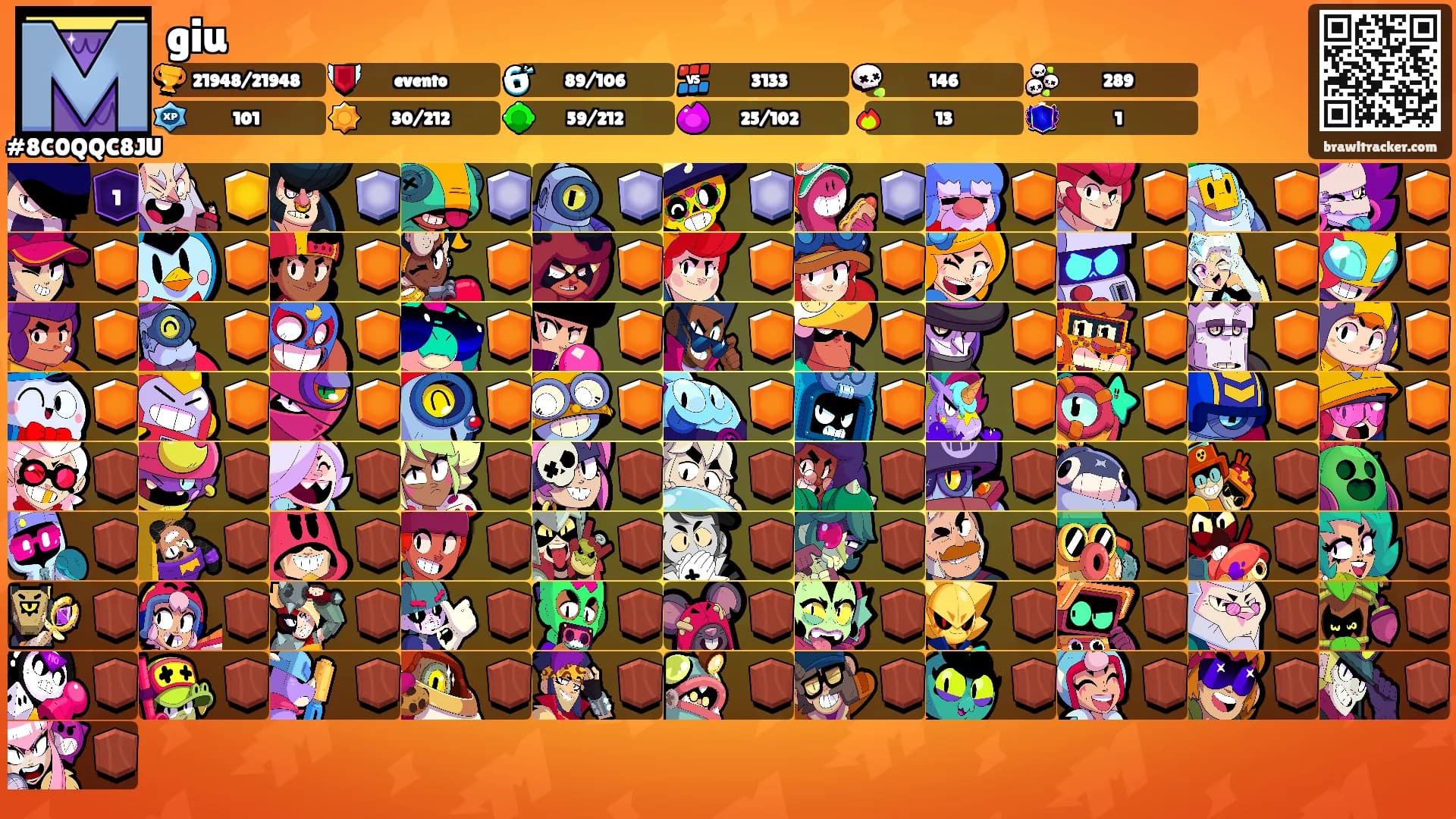 giu's Ranks