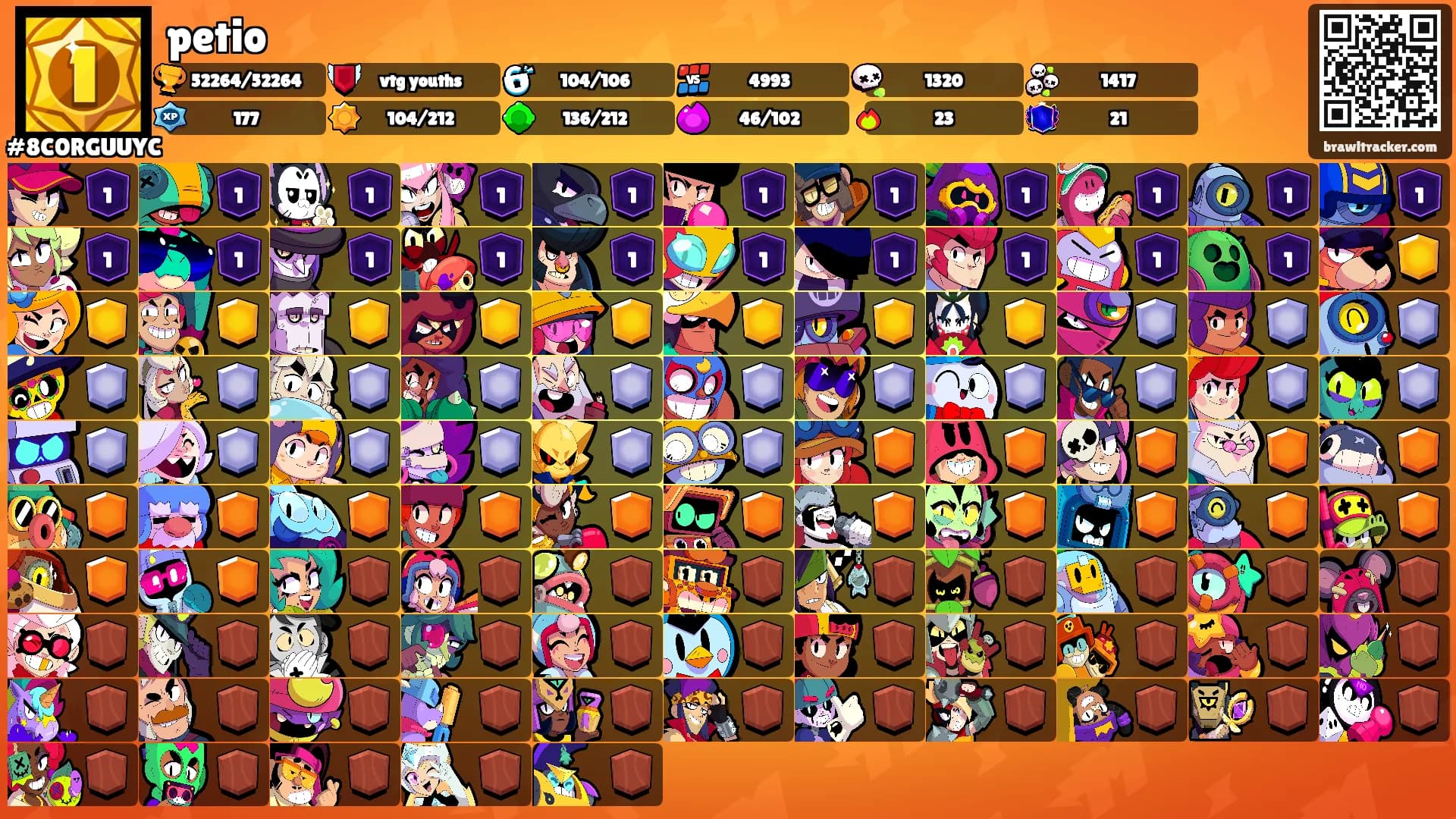 petio's Ranks