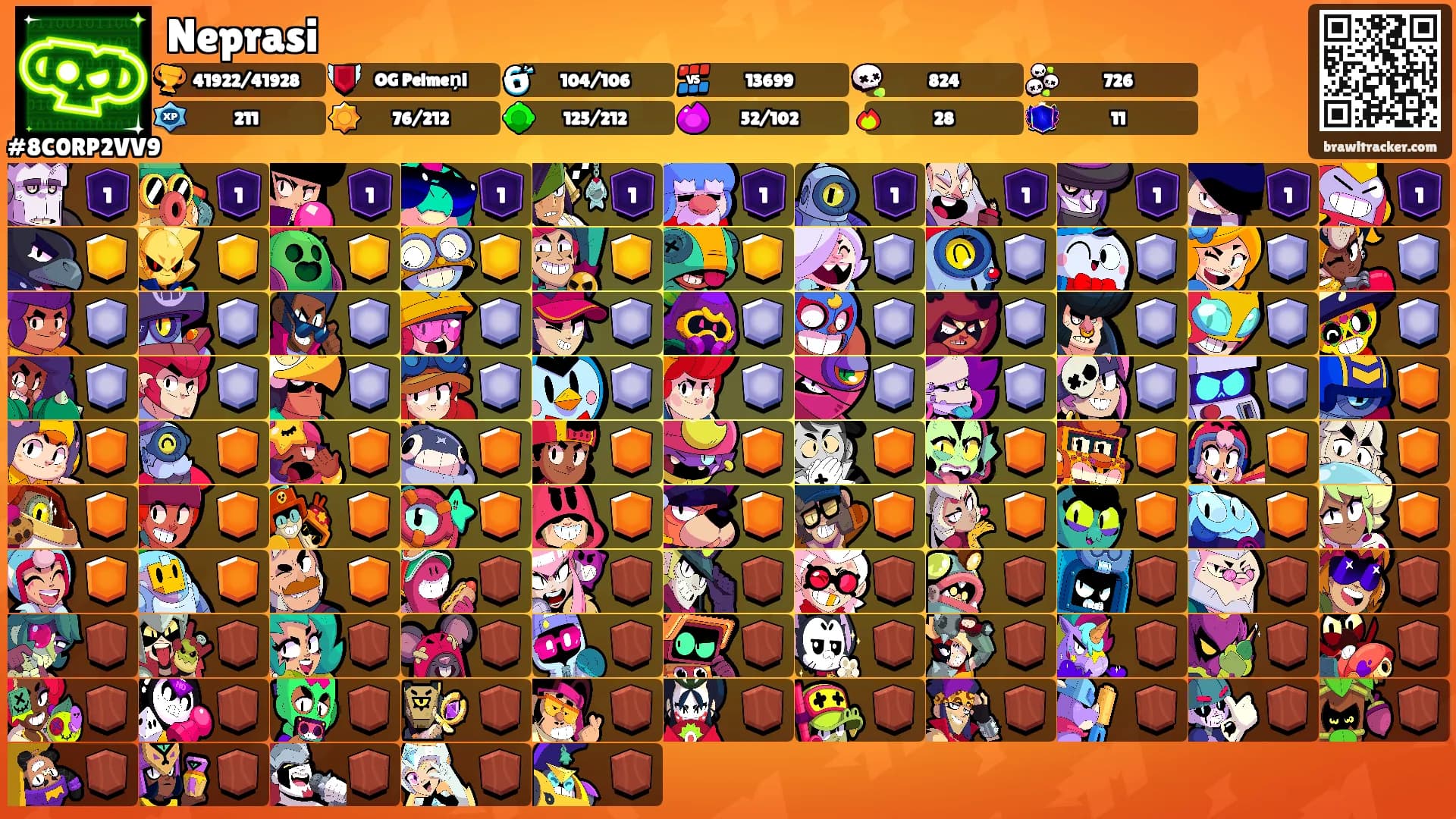 Neprasi's Ranks