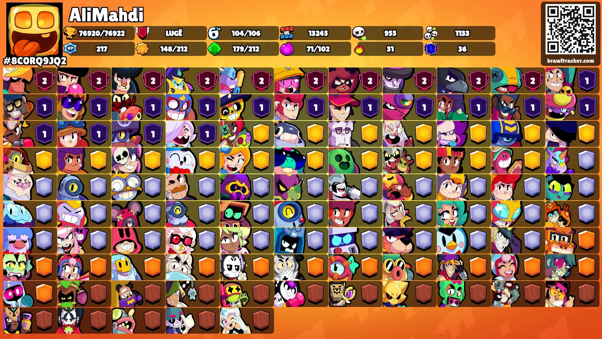 AliMahdi's Ranks
