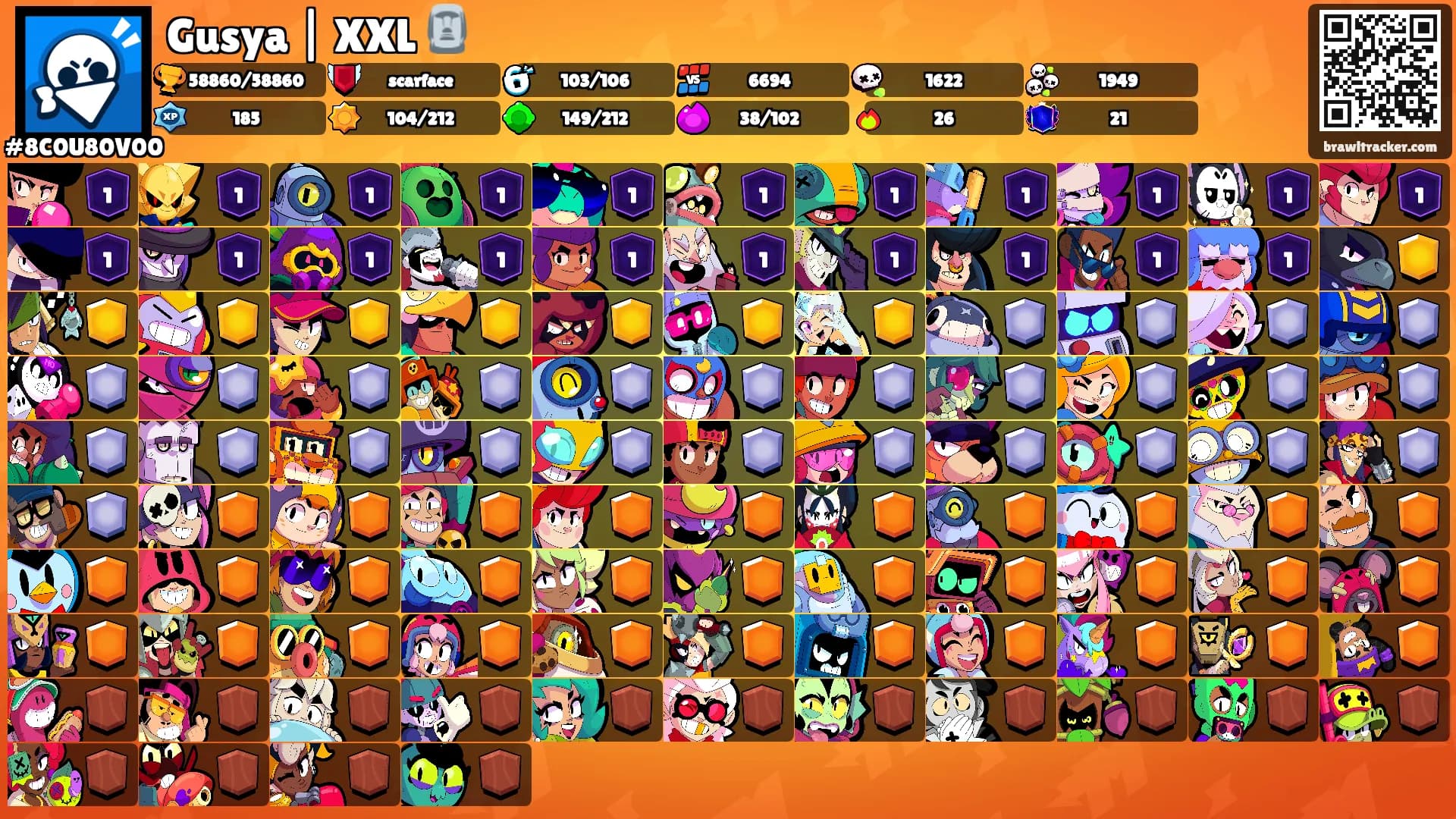 Gusya | XXL 🗿's Ranks