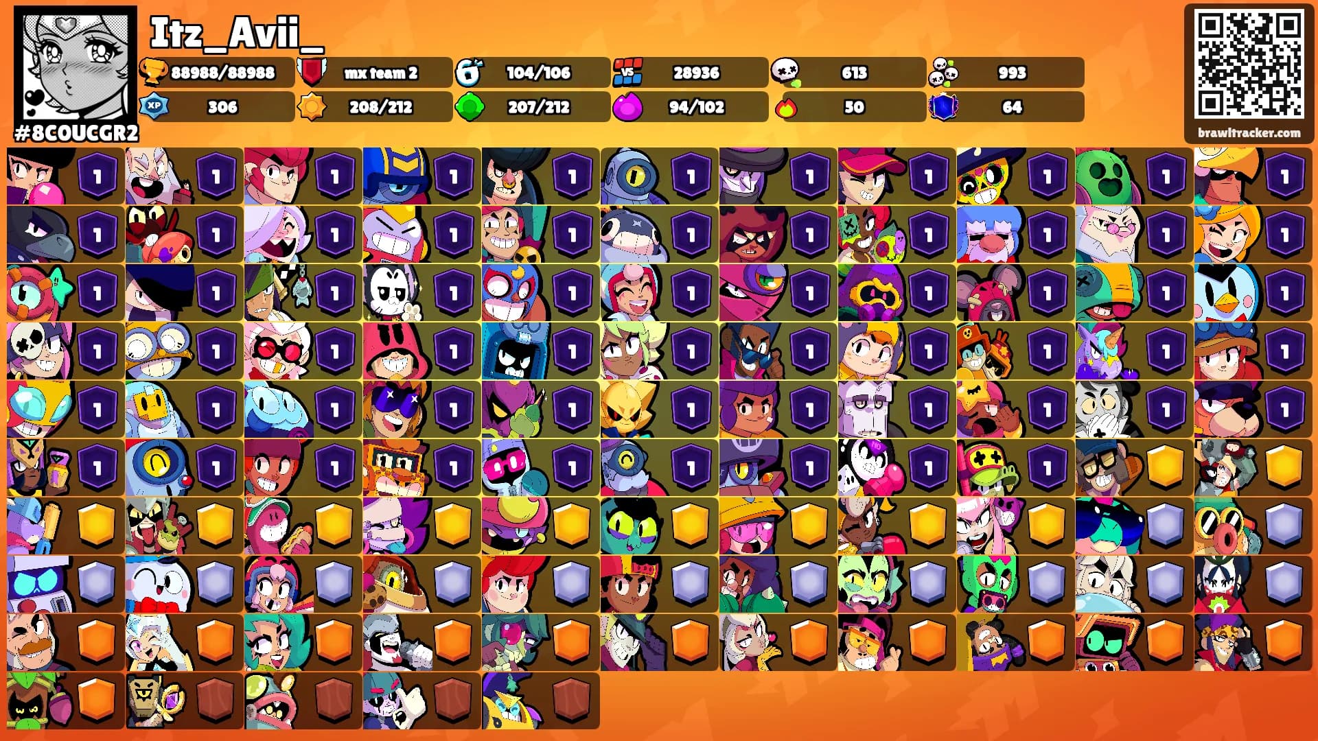 Itz_Avii_'s Ranks