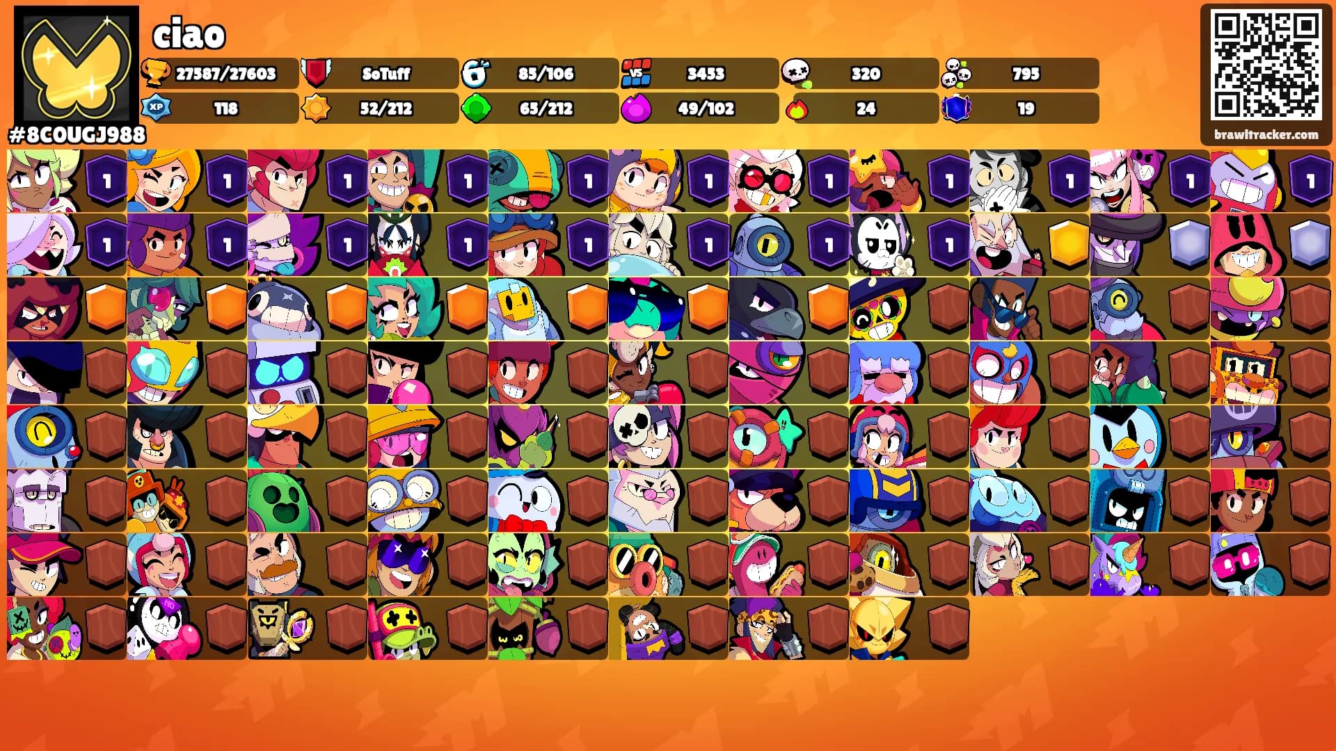 ciao's Ranks