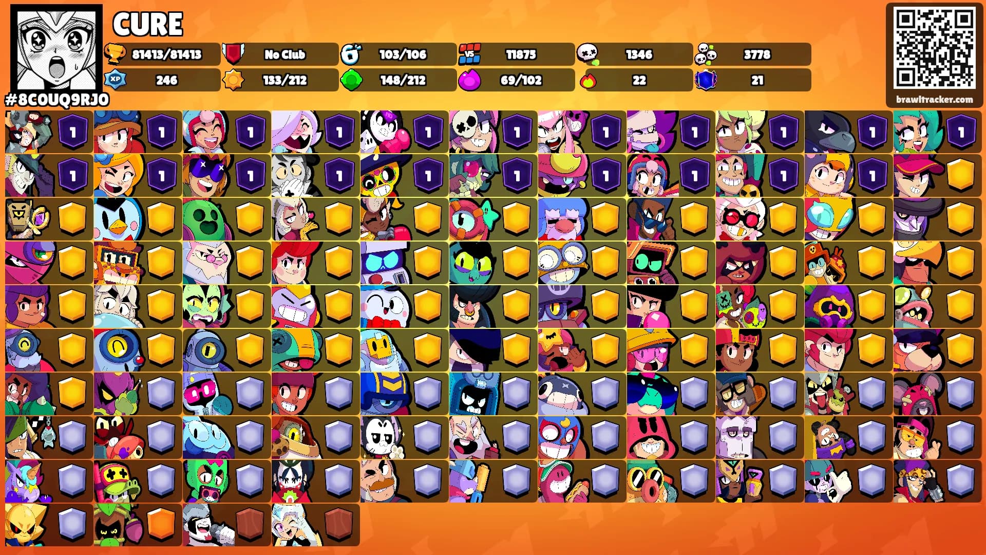 CURE's Ranks