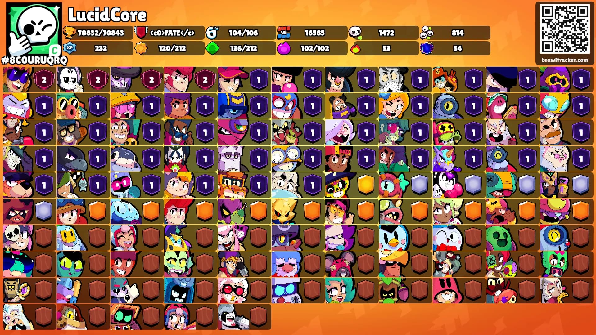 LucidCore's Ranks