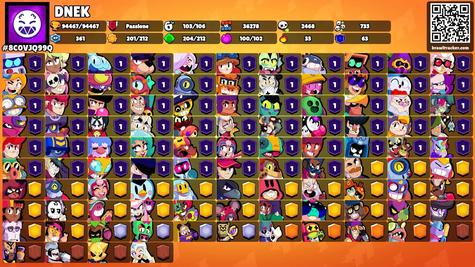 DNEK's Ranks