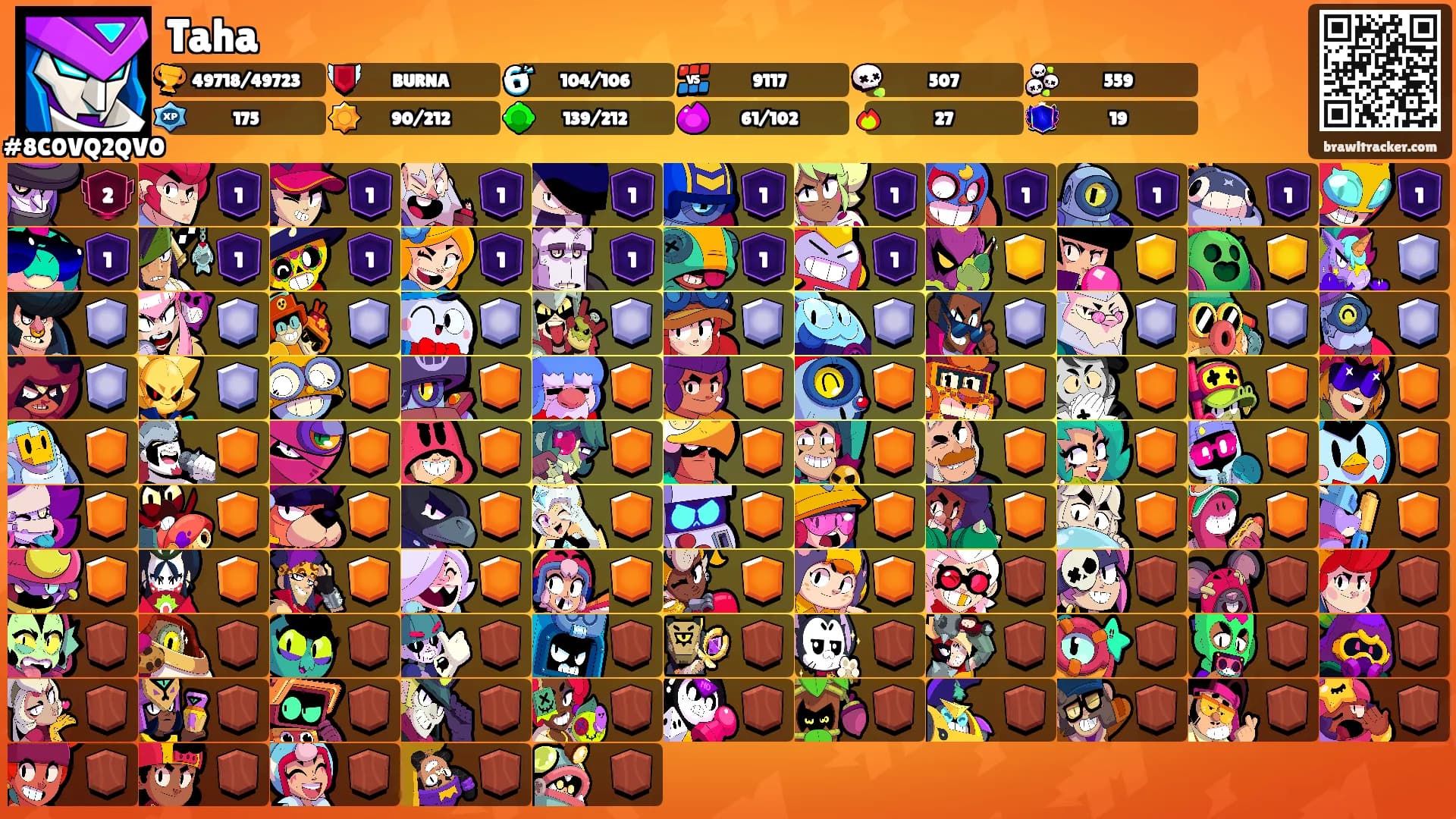 Taha's Ranks