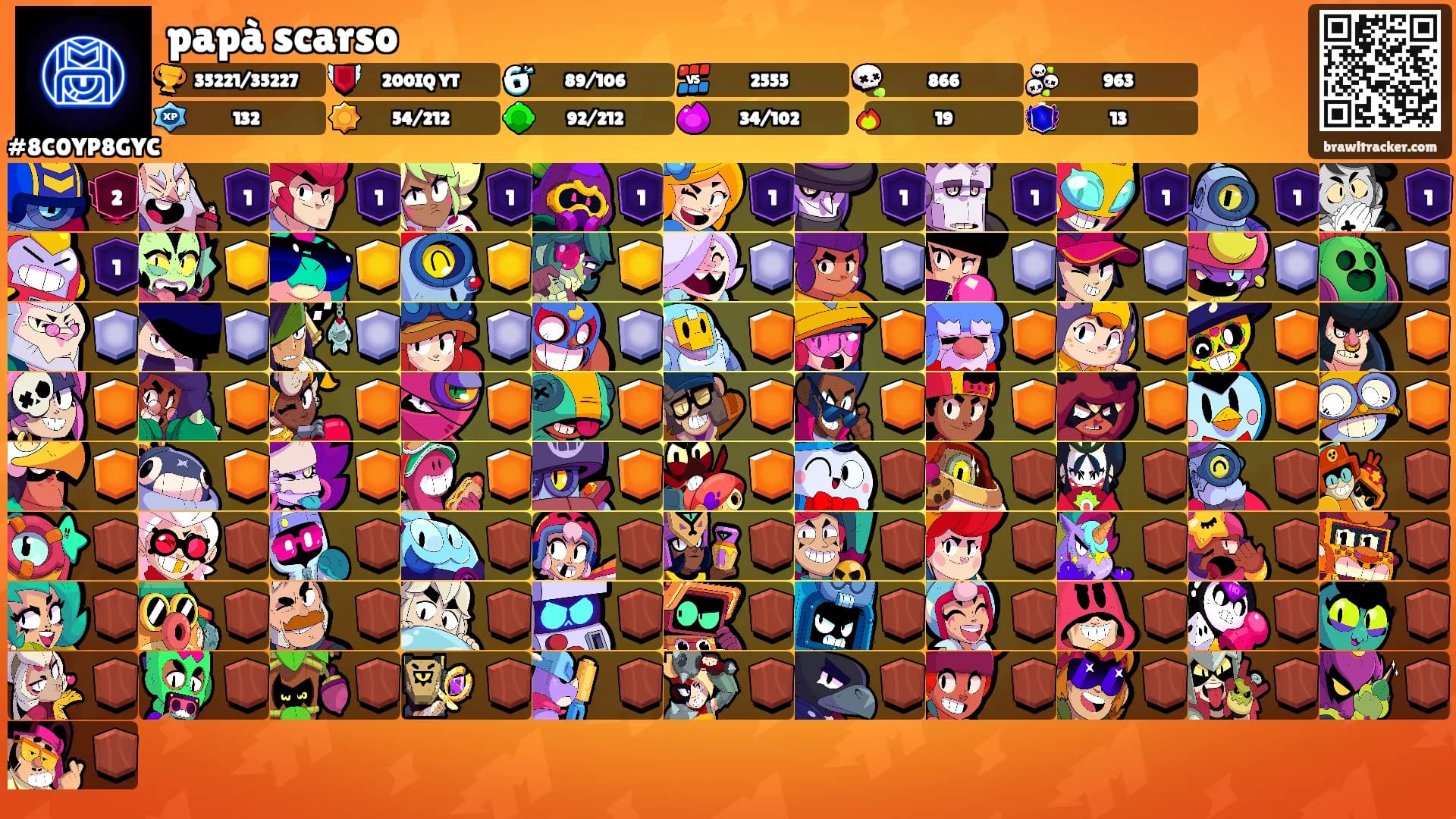 papà scarso's Ranks