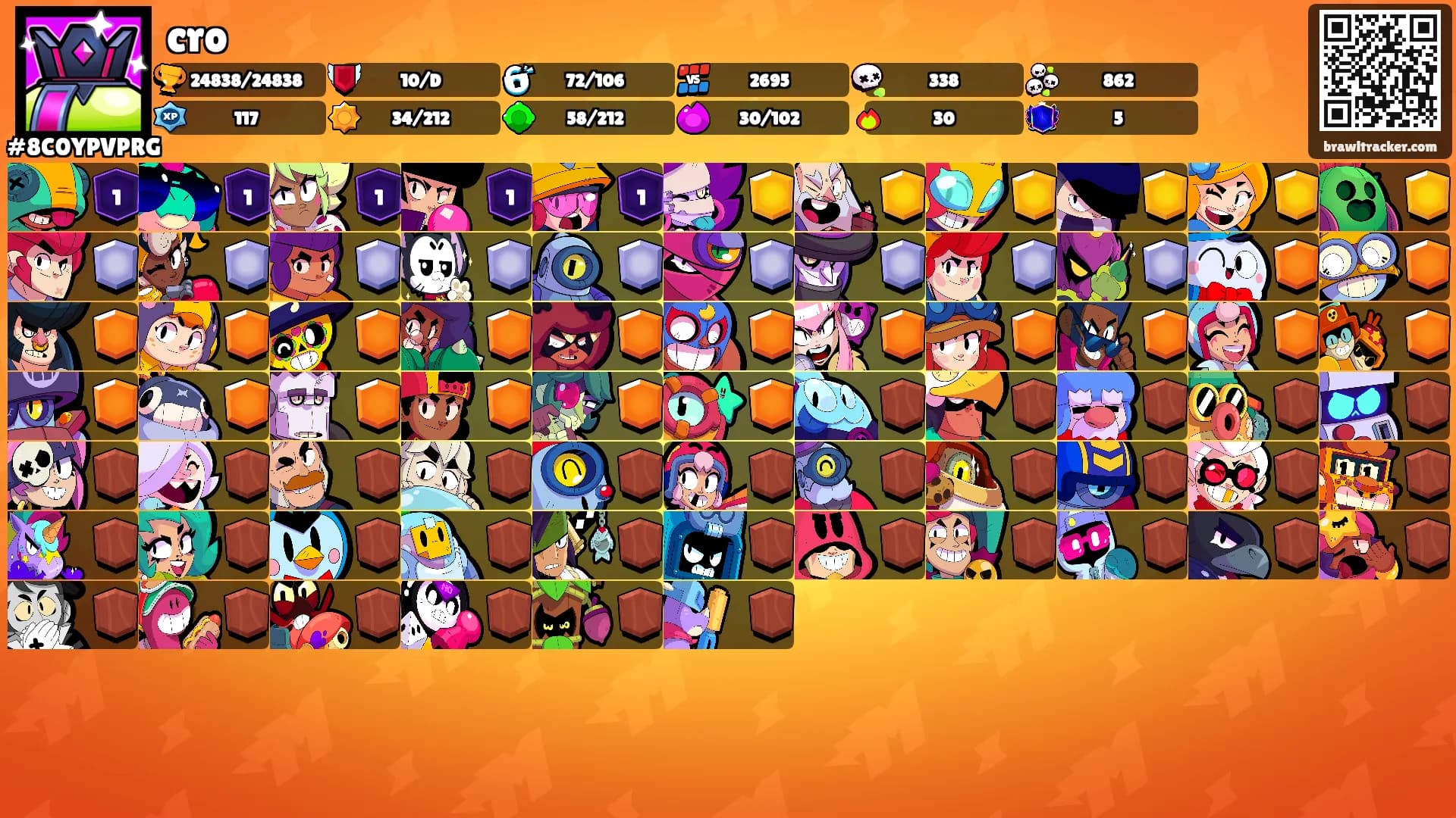 cro's Ranks