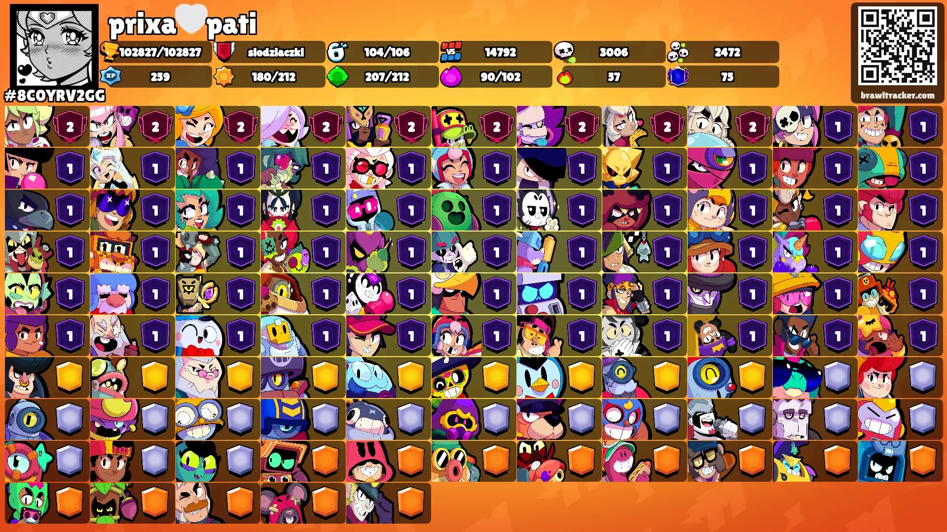 prixa🤍pati's Ranks