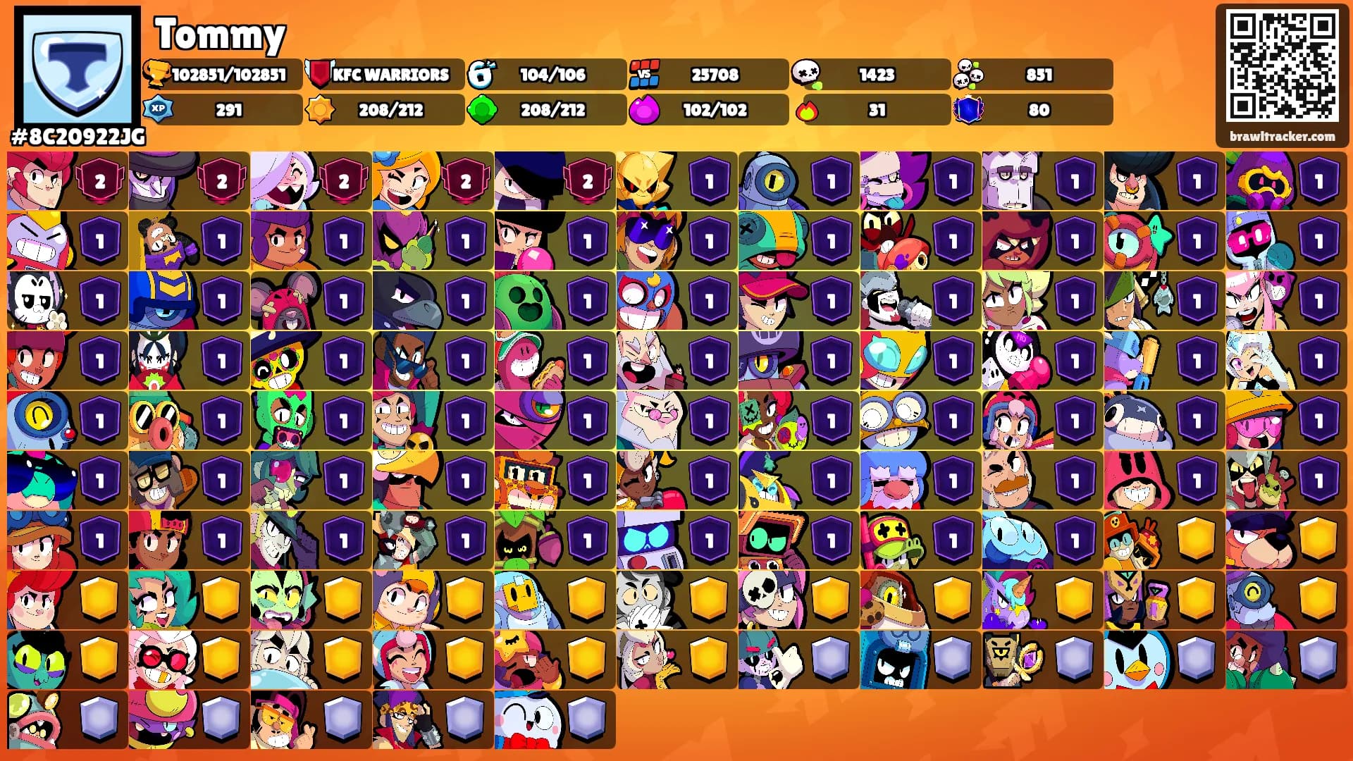 Tommy's Ranks