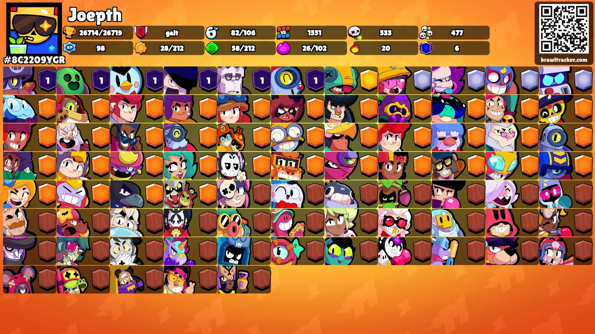 Joepth's Ranks