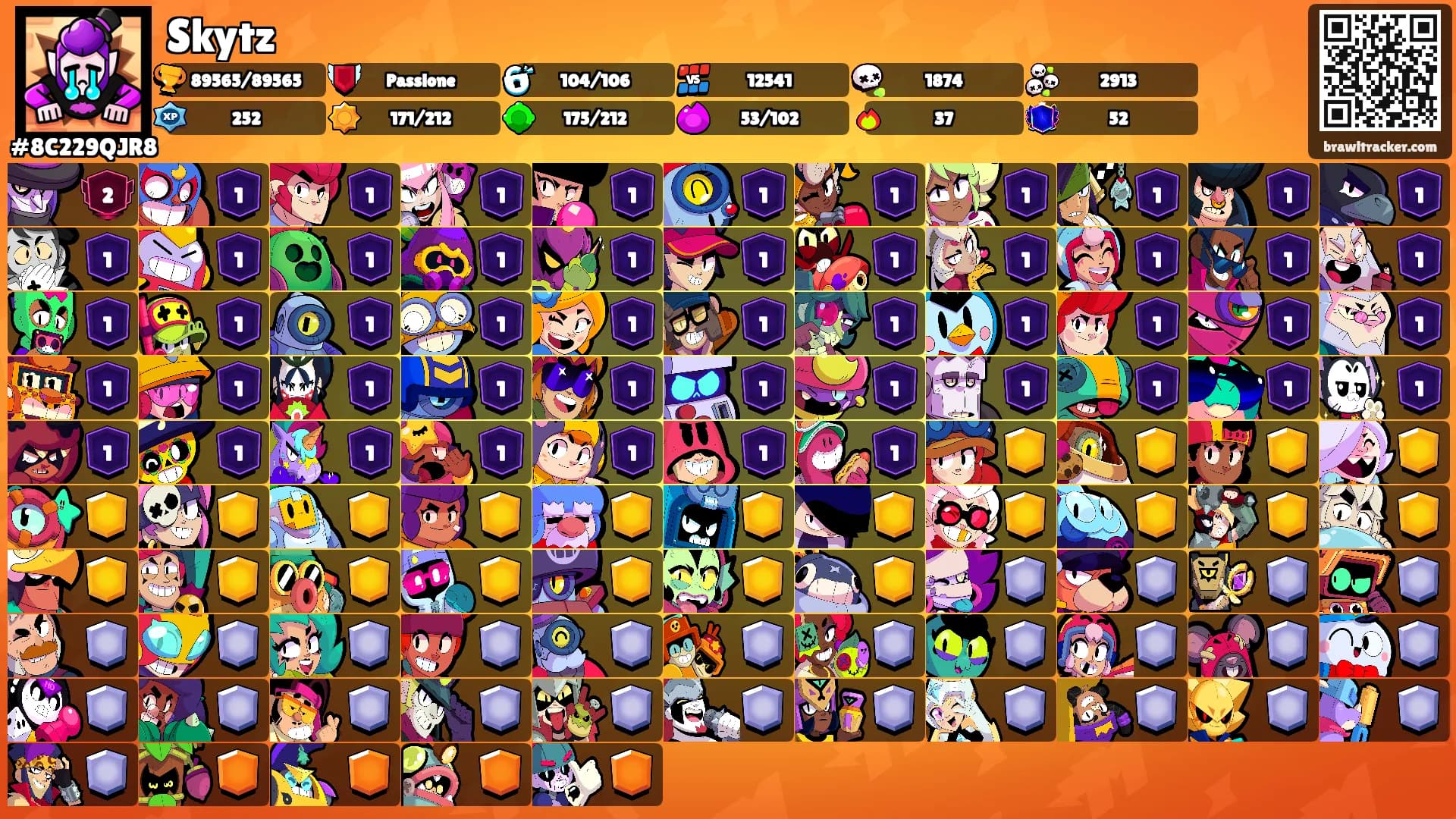 Skytz's Ranks