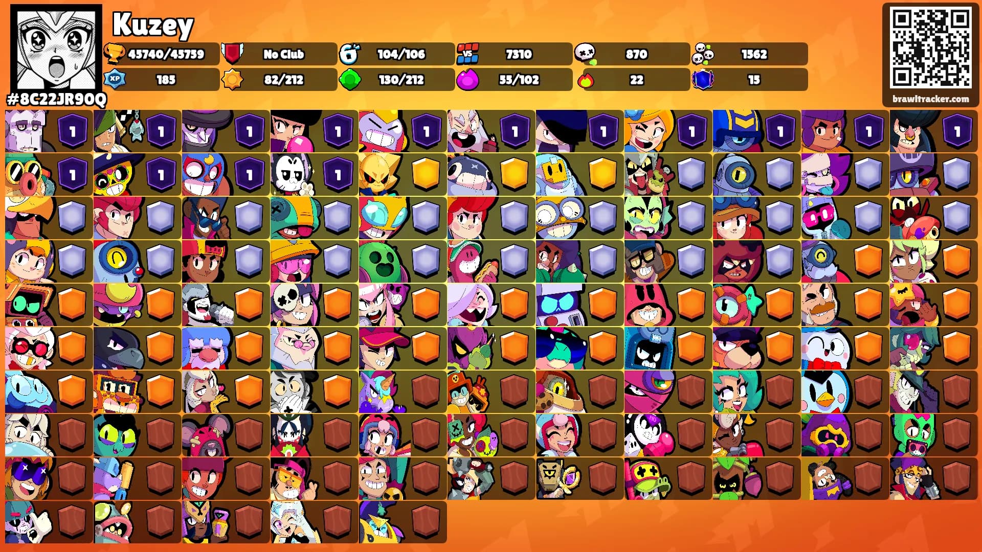 Kuzey's Ranks