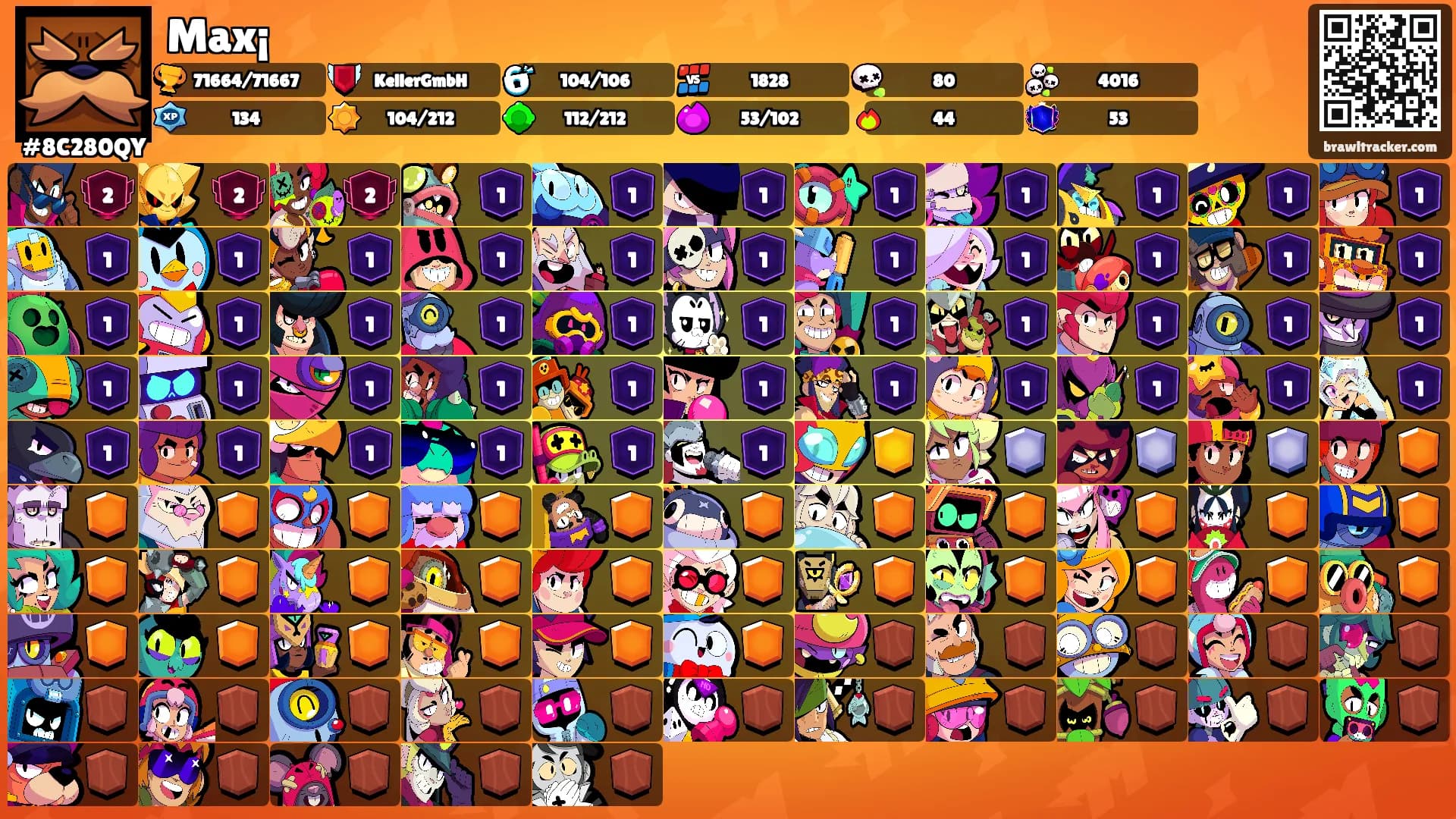 Max¡'s Ranks