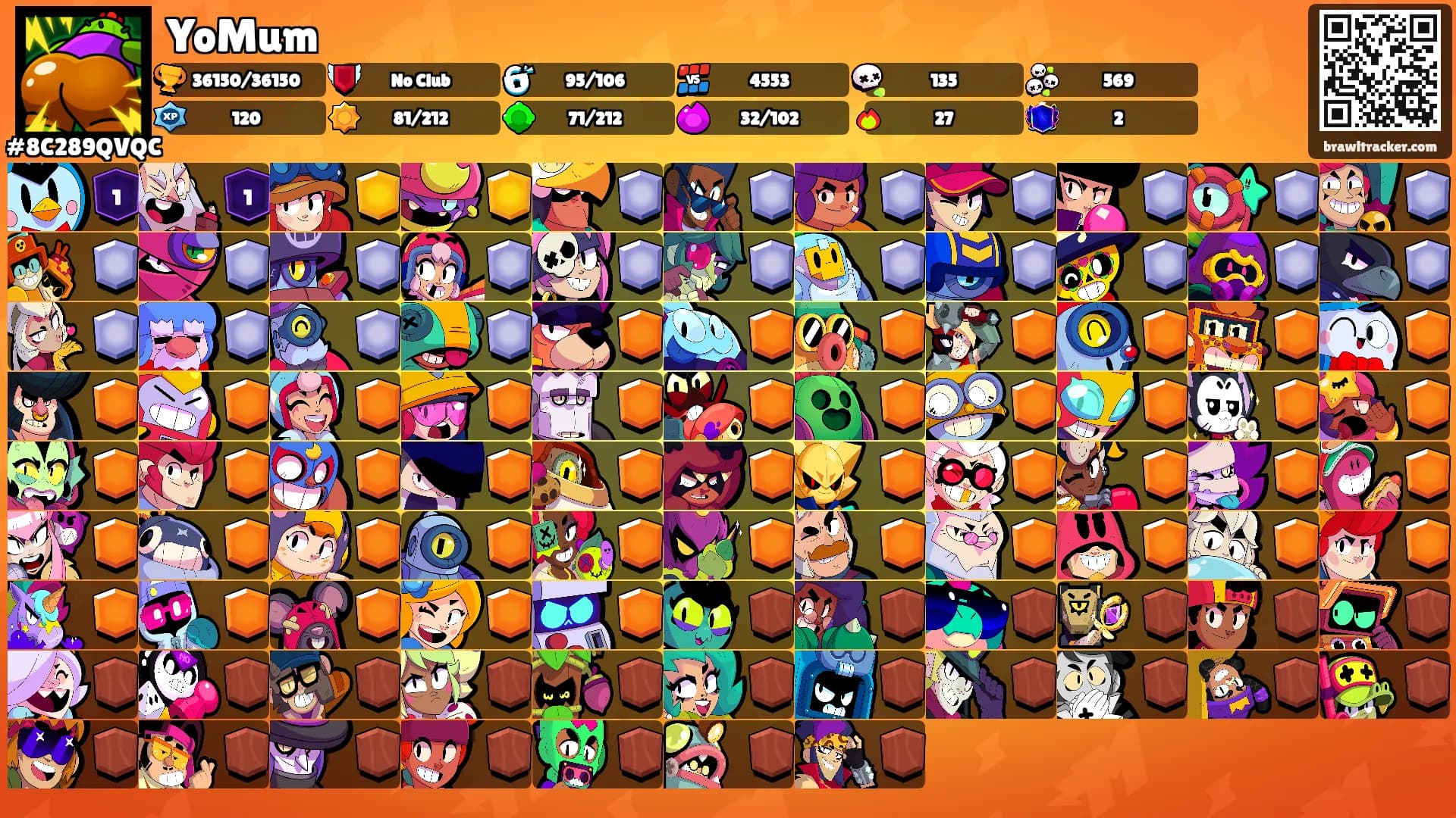 YoMum's Ranks