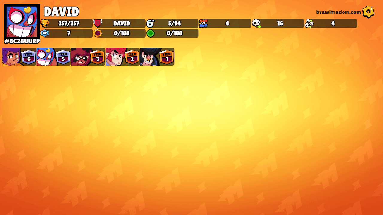 DAVID's Ranks