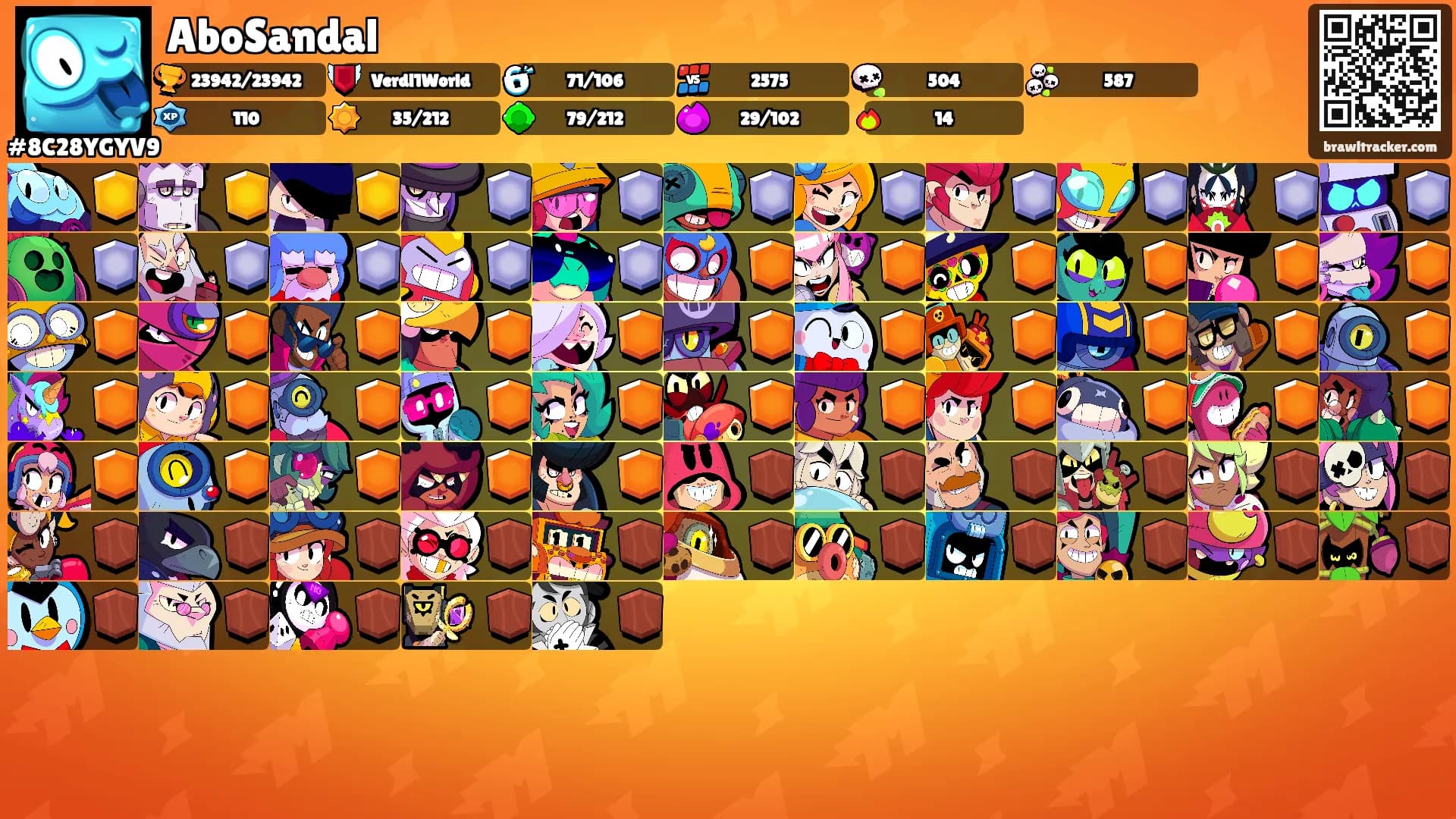 AboSandal's Ranks