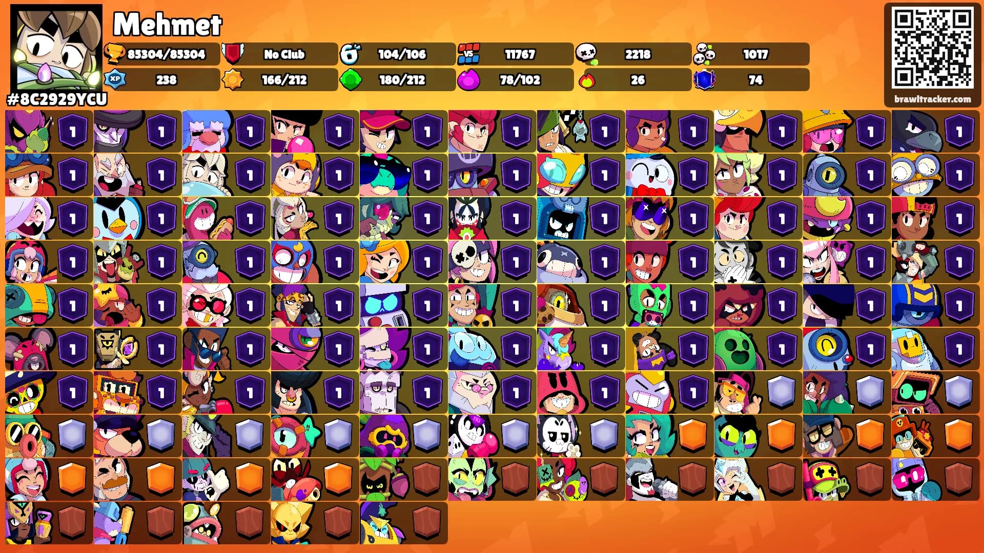 Mehmet's Ranks
