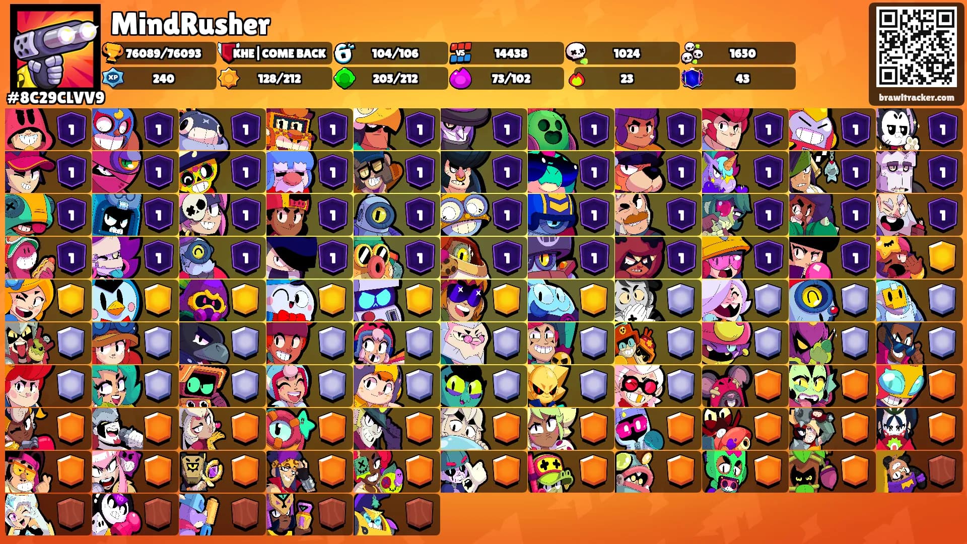 MindRusher's Ranks