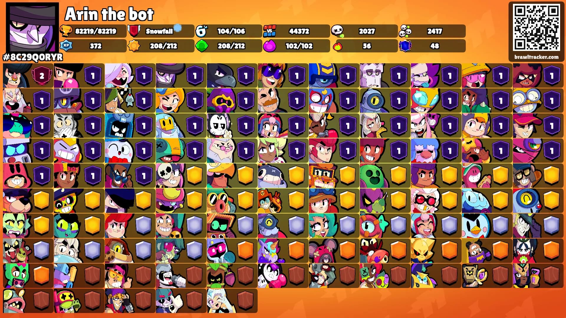 Arin the bot's Ranks