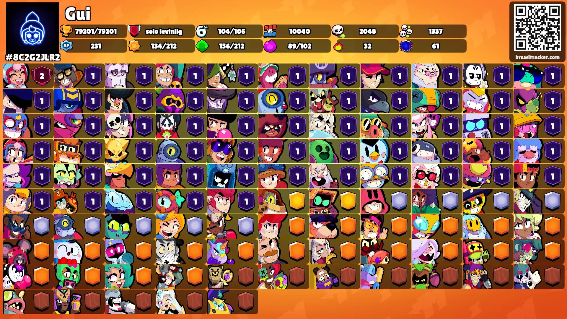 Gui's Ranks