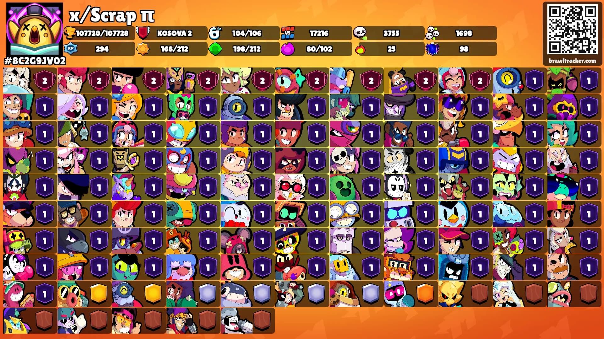 x/Scrap π's Ranks