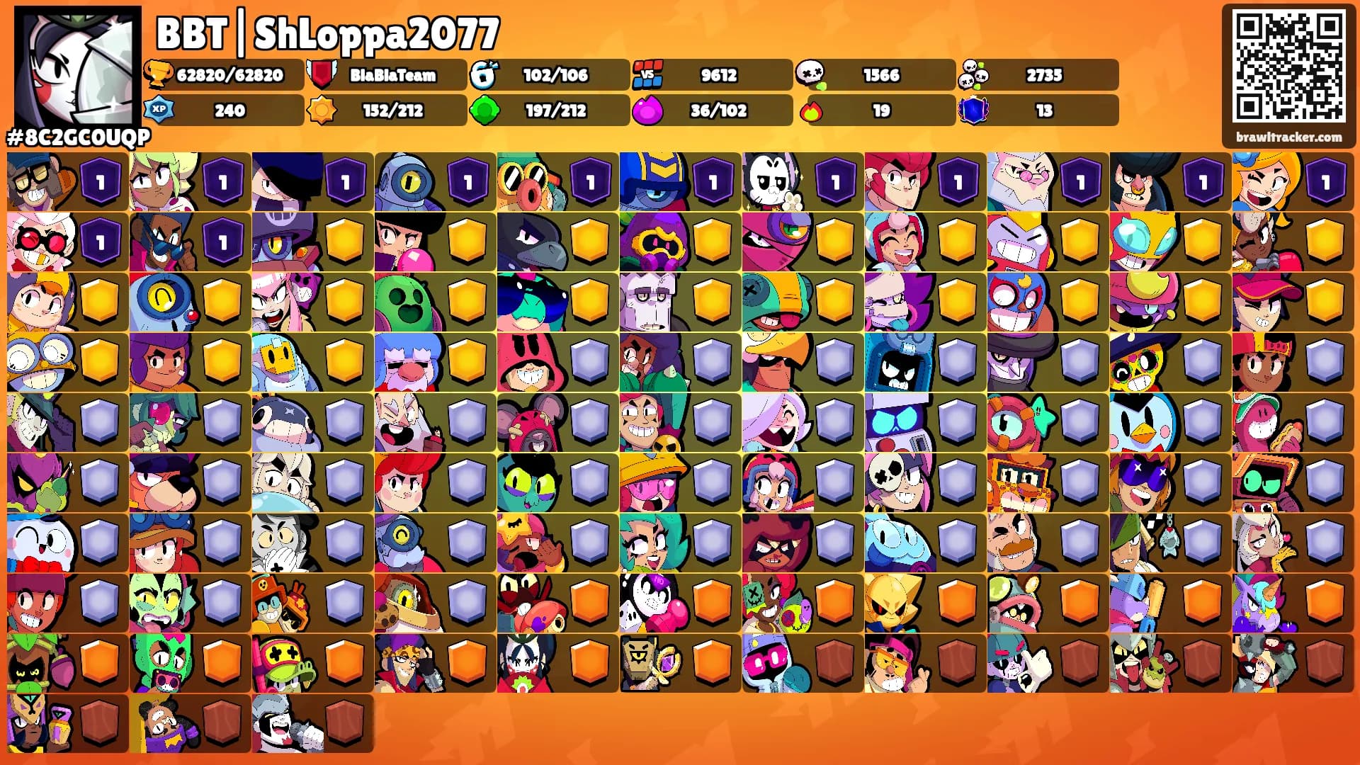 BBT|ShLoppa2077's Ranks