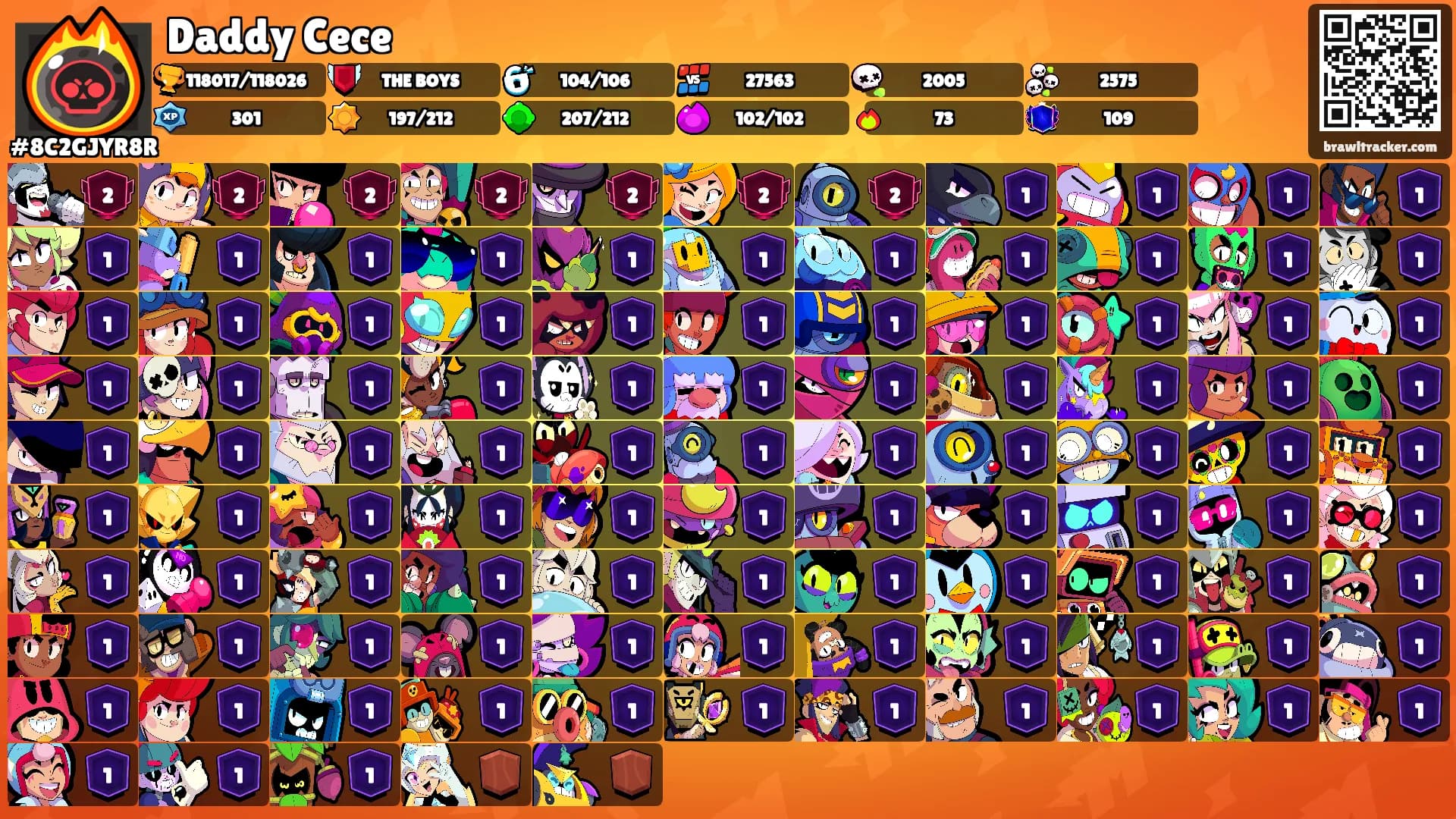 Daddy Cece's Ranks