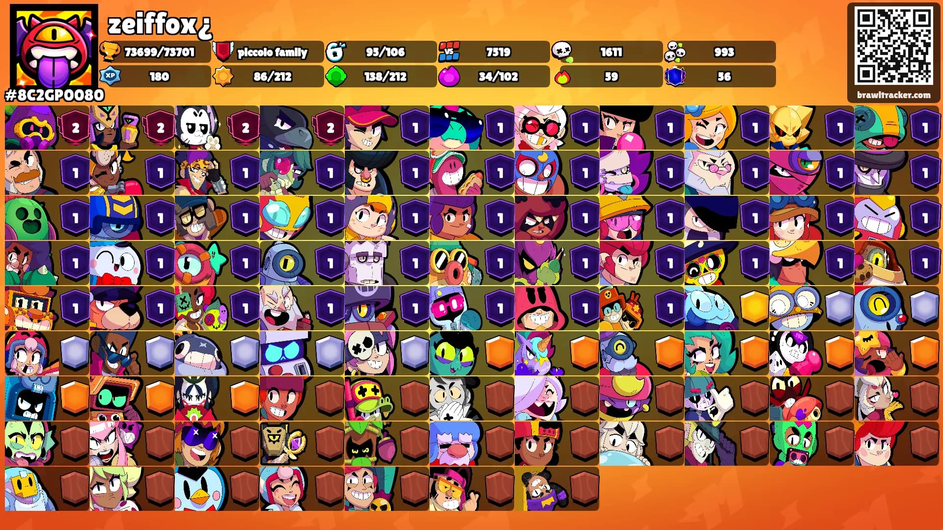 zeiffox¿'s Ranks