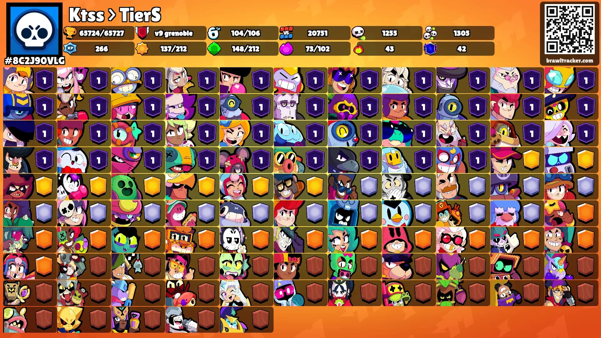 Ktss > TierS's Ranks