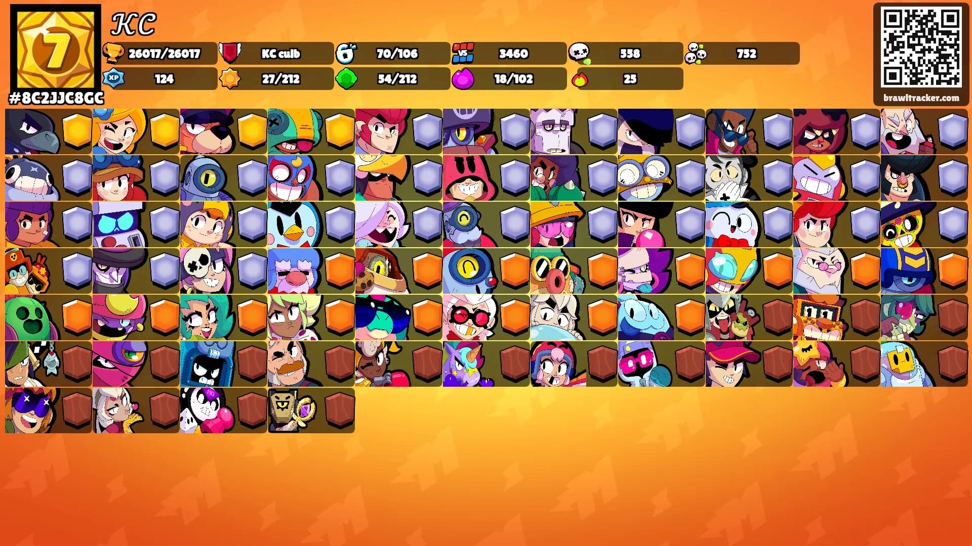 𝒦𝒞's Ranks