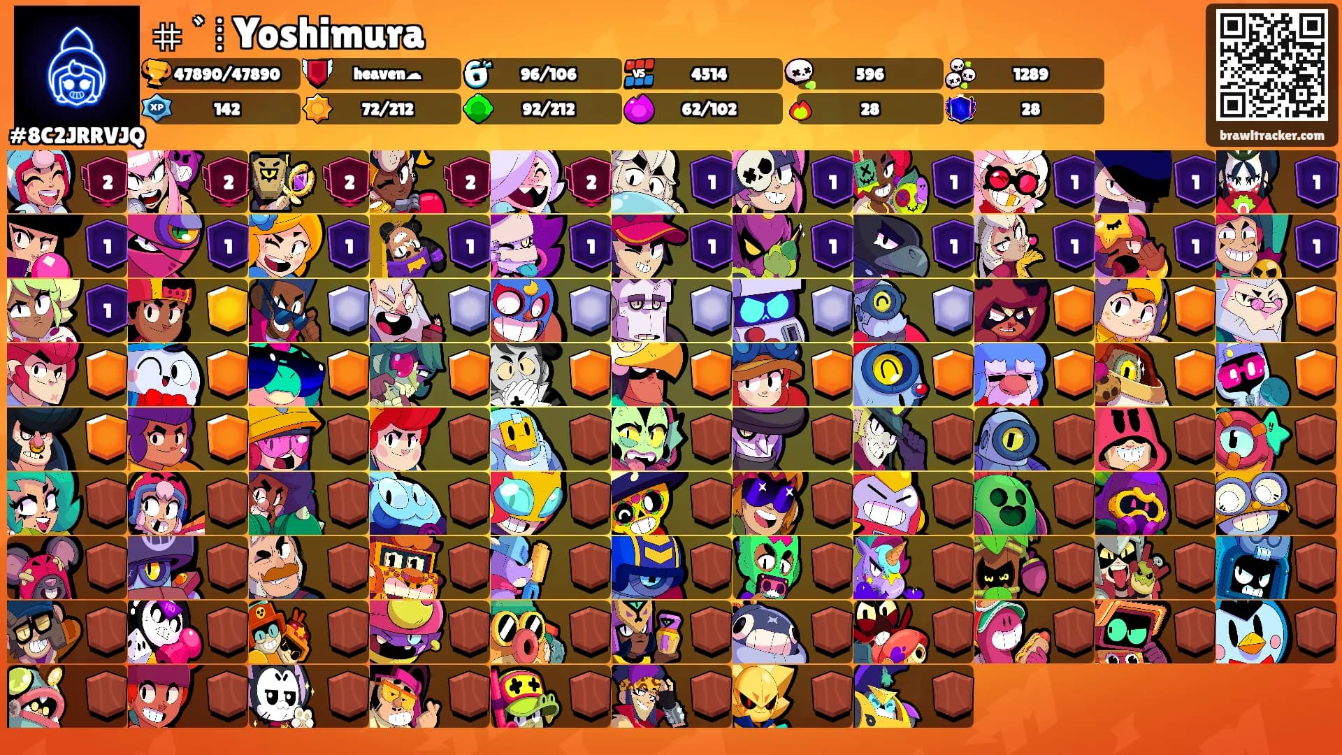 ⌗ ﾞ⦙ Yoshimura⸼'s Ranks