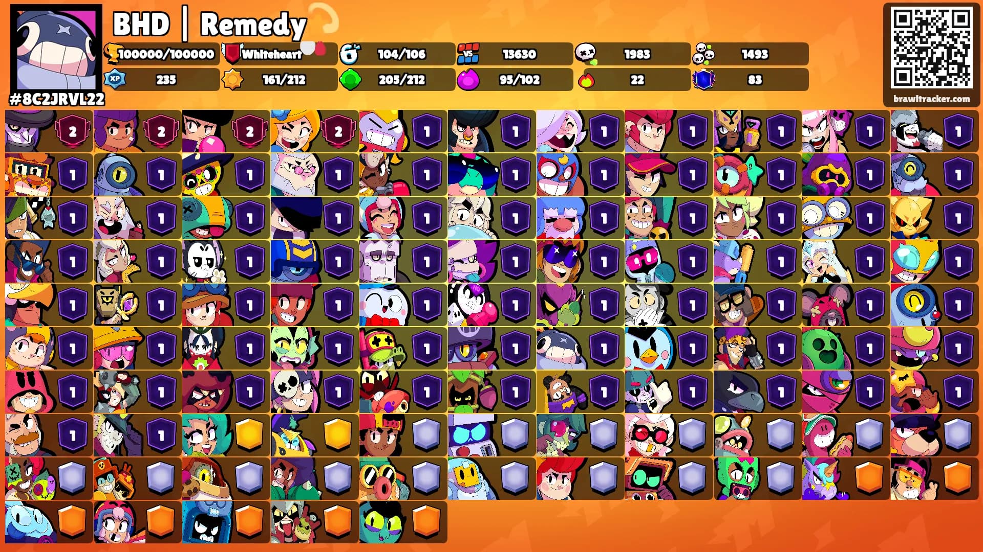 BHD | Remedy💫's Ranks