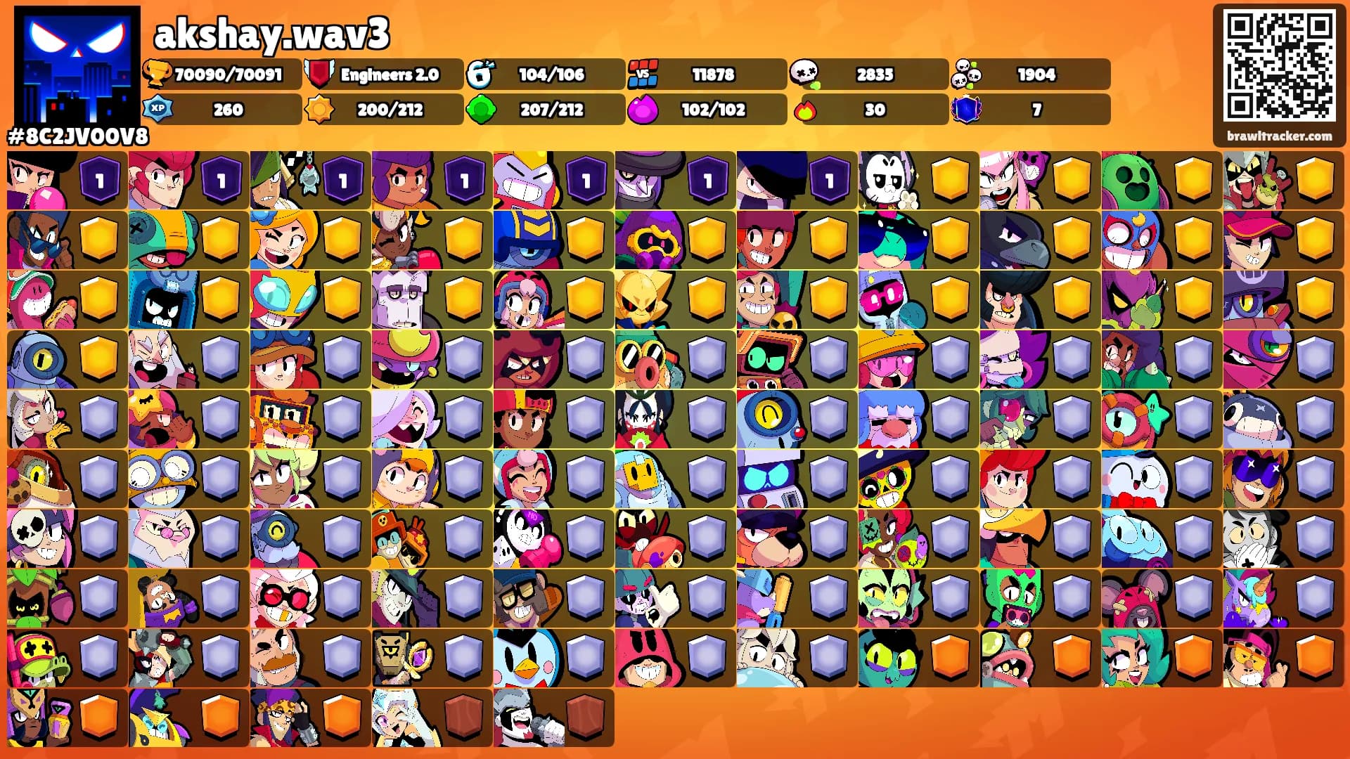 akshay.wav3's Ranks