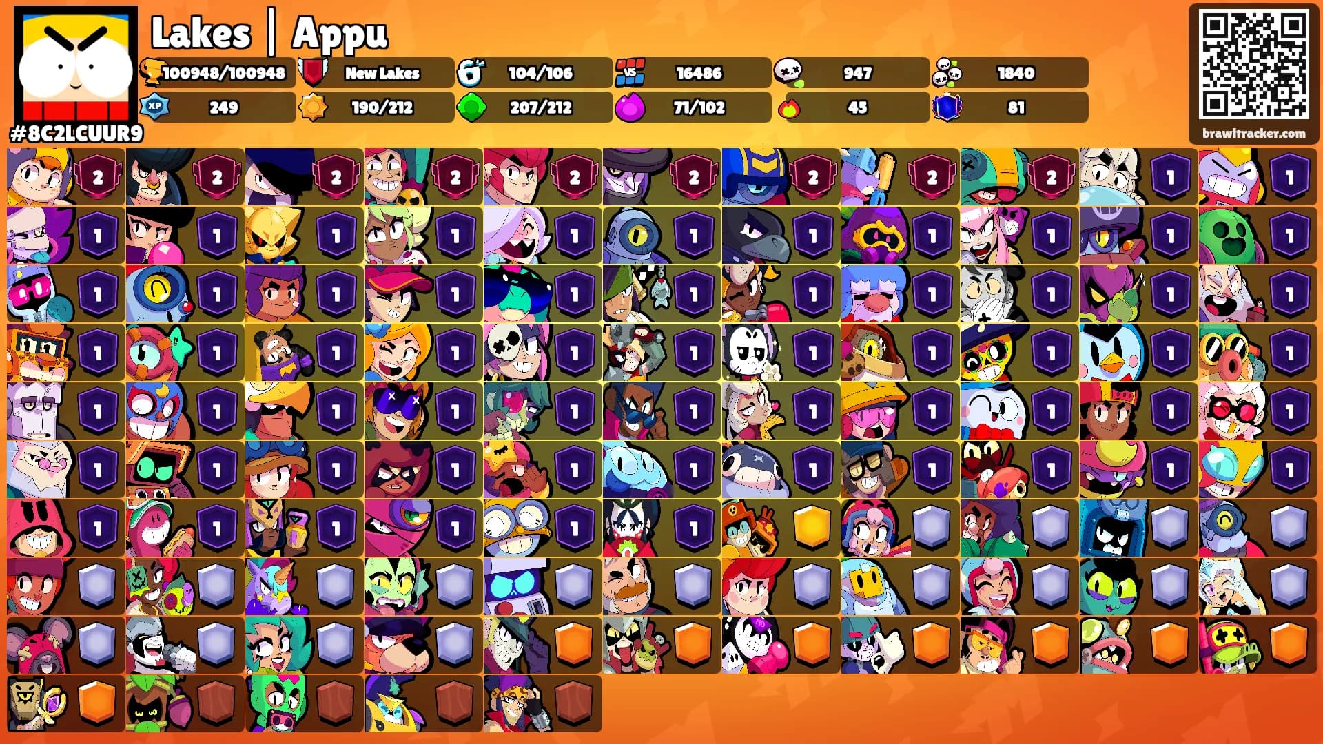 Lakes | Appu's Ranks