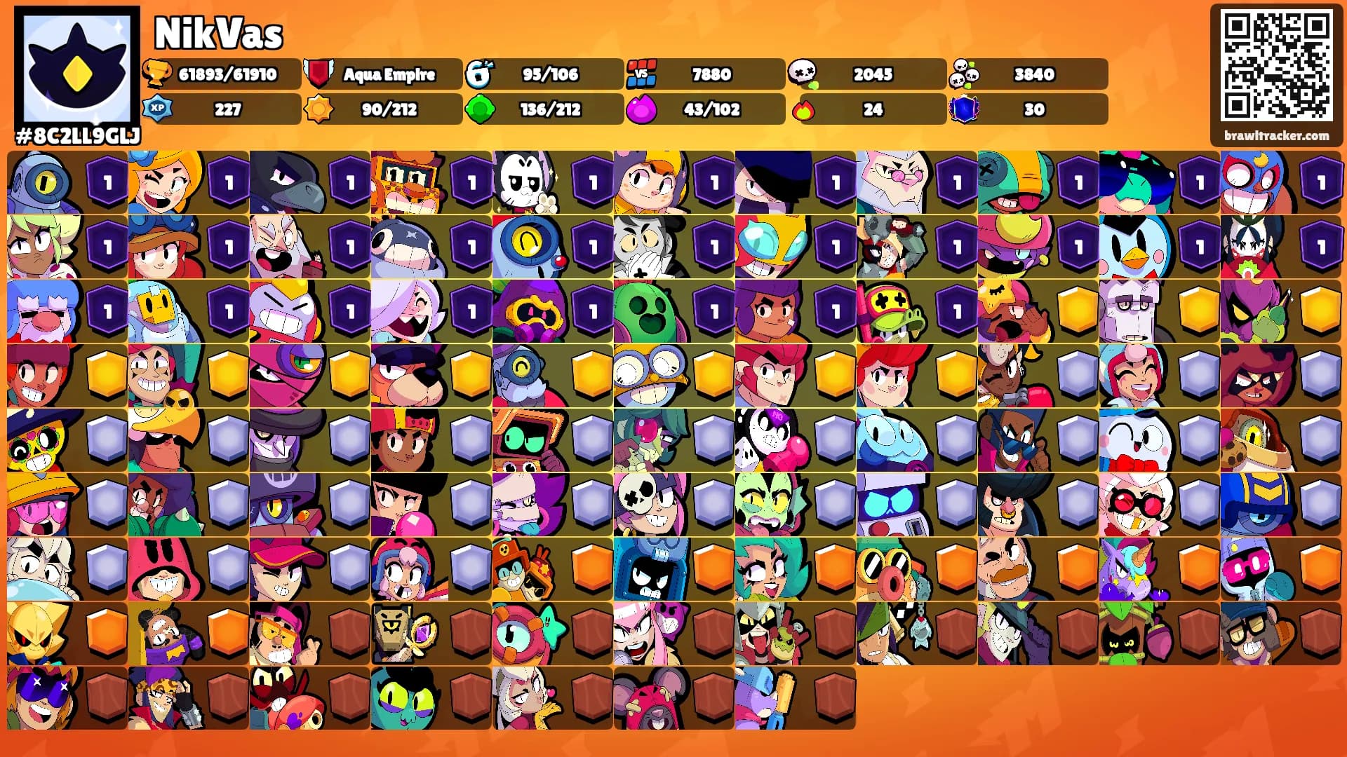 NikVas's Ranks