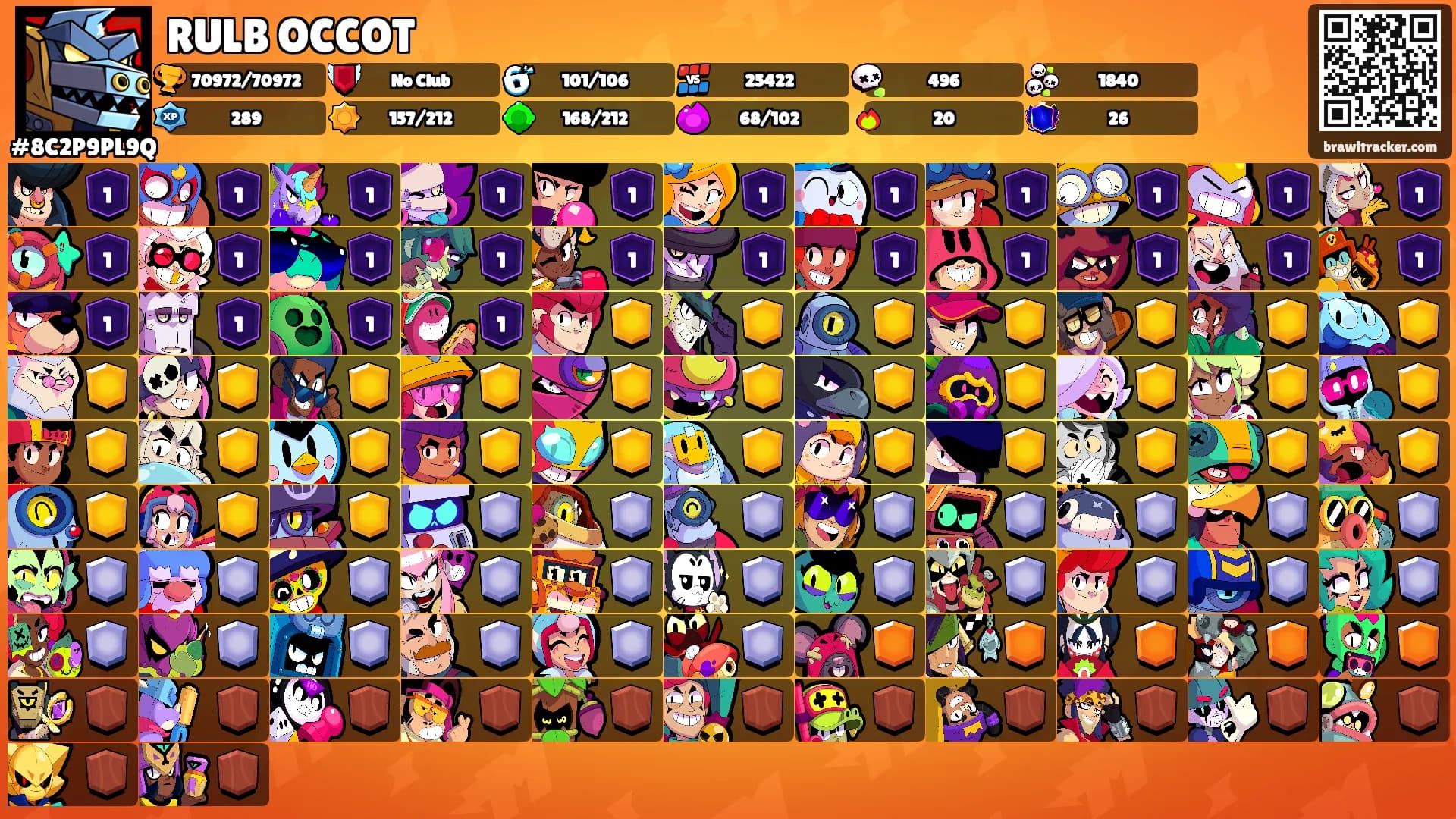 RULB OCCOT's Ranks