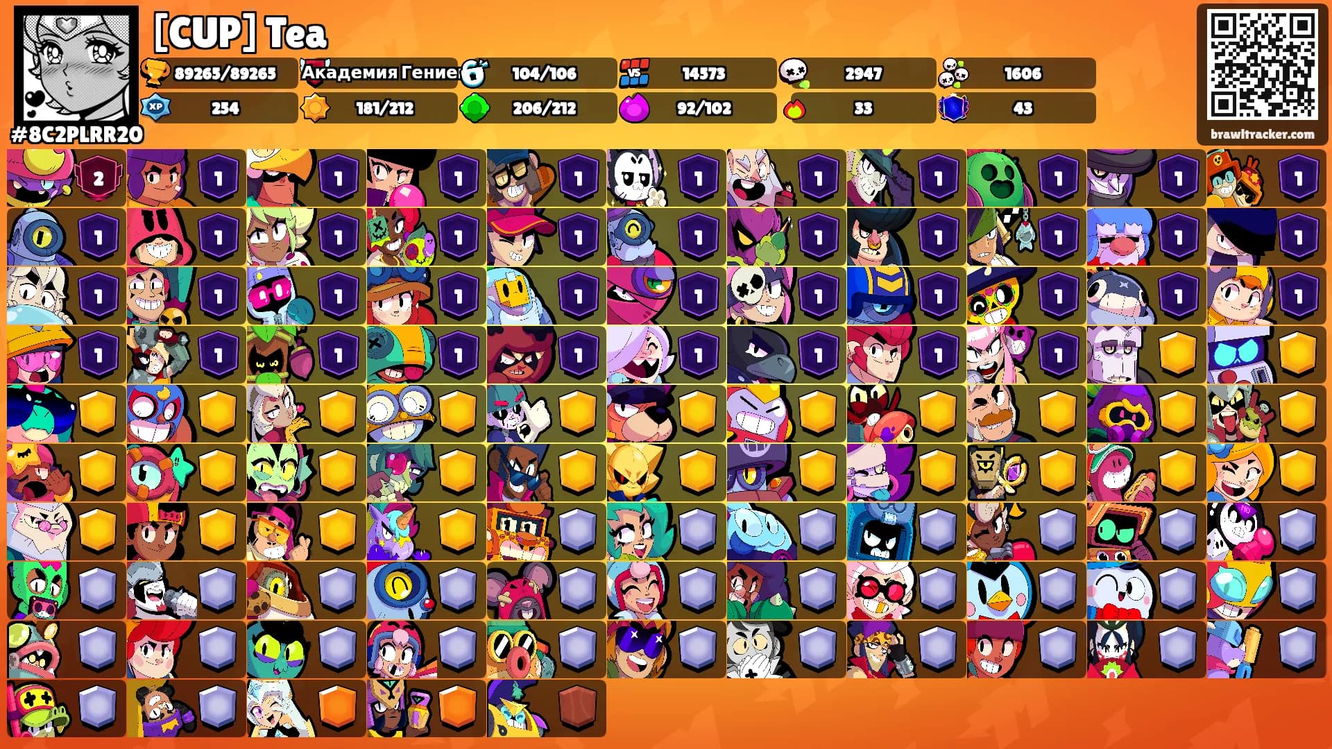 [CUP] Tea's Ranks