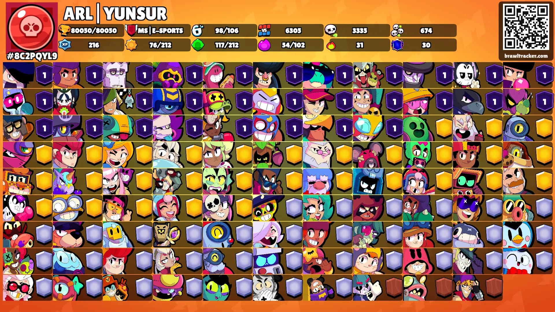 ARL|YUNSUR's Ranks
