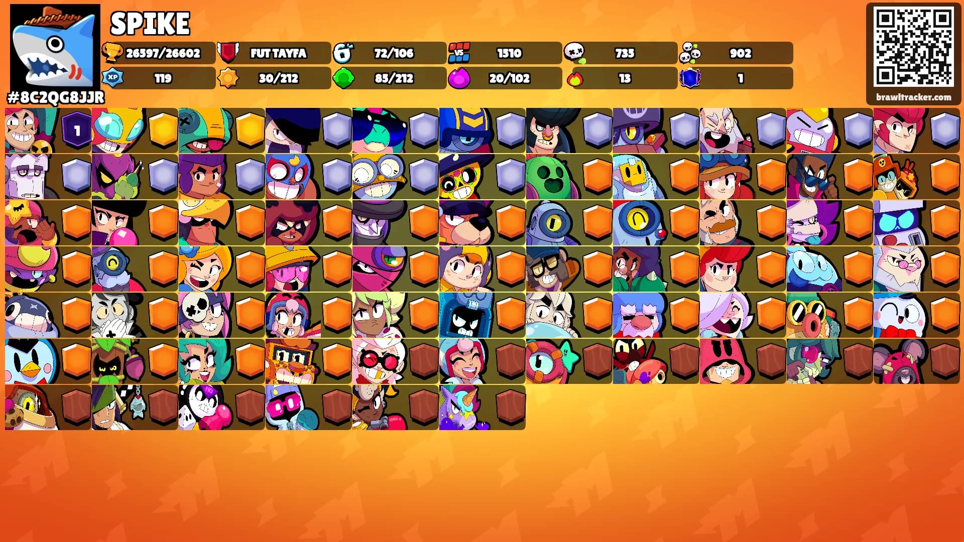 SPIKE's Ranks